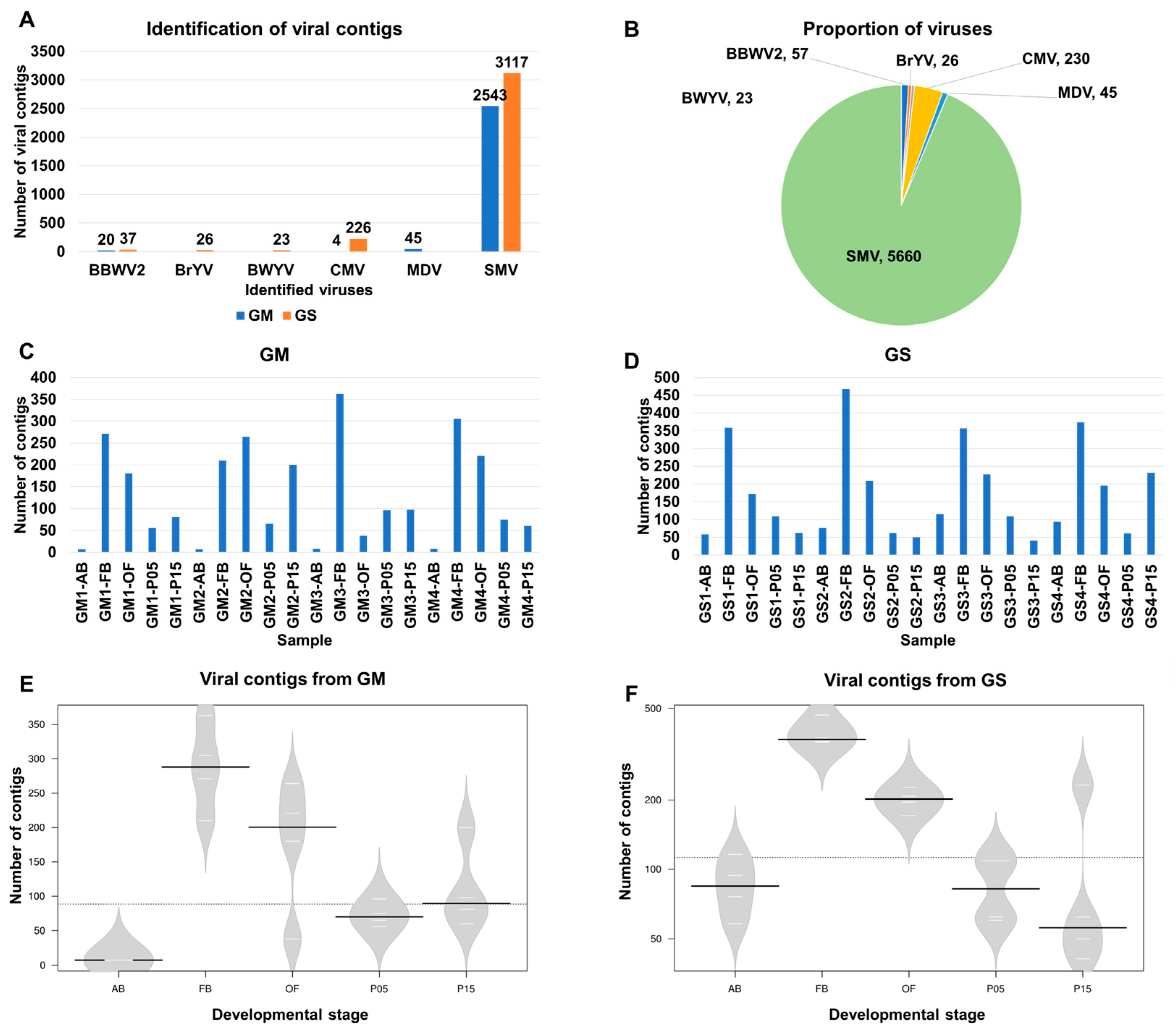 Plants 12 03257 g002