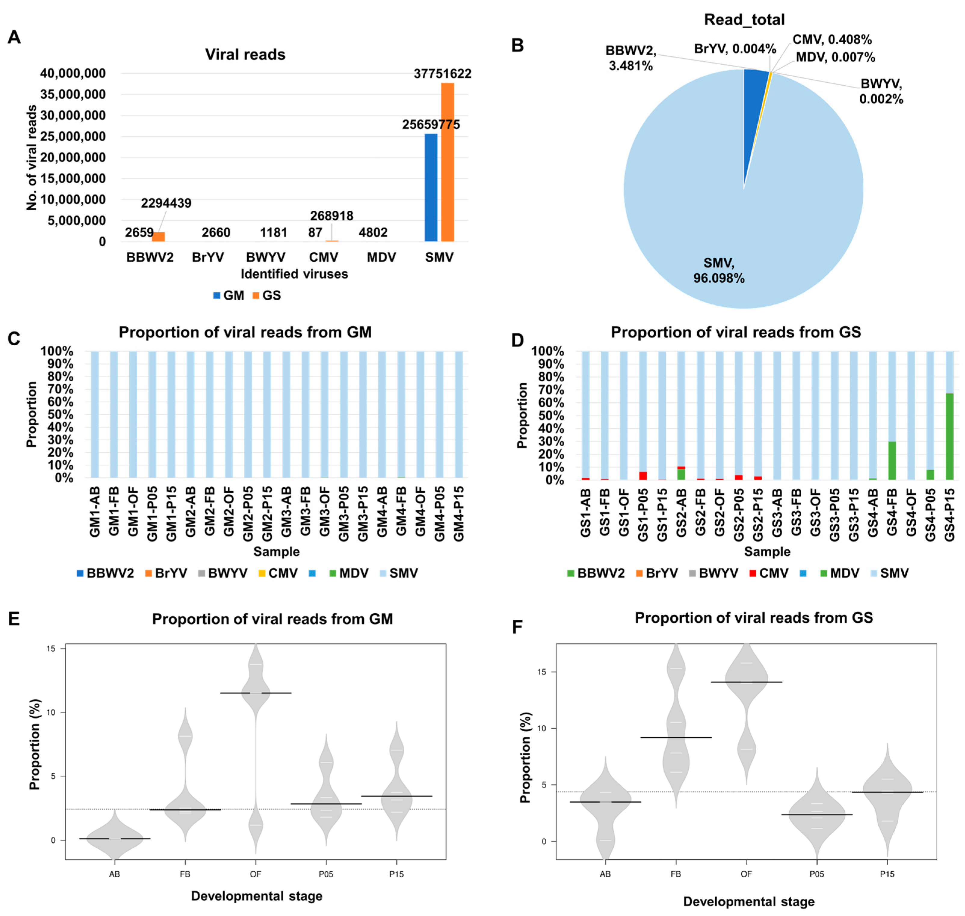 Plants 12 03257 g003