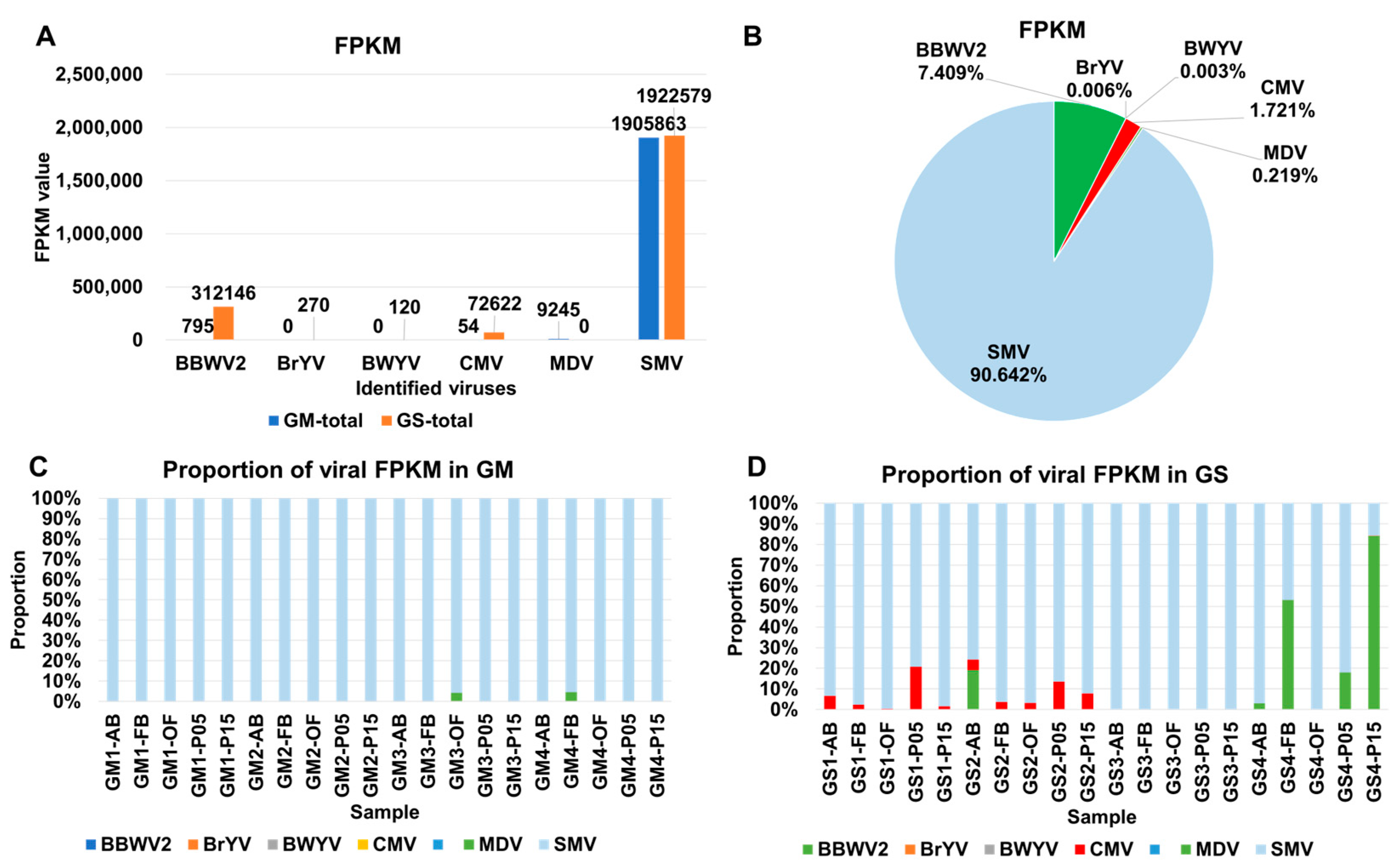 Plants 12 03257 g004