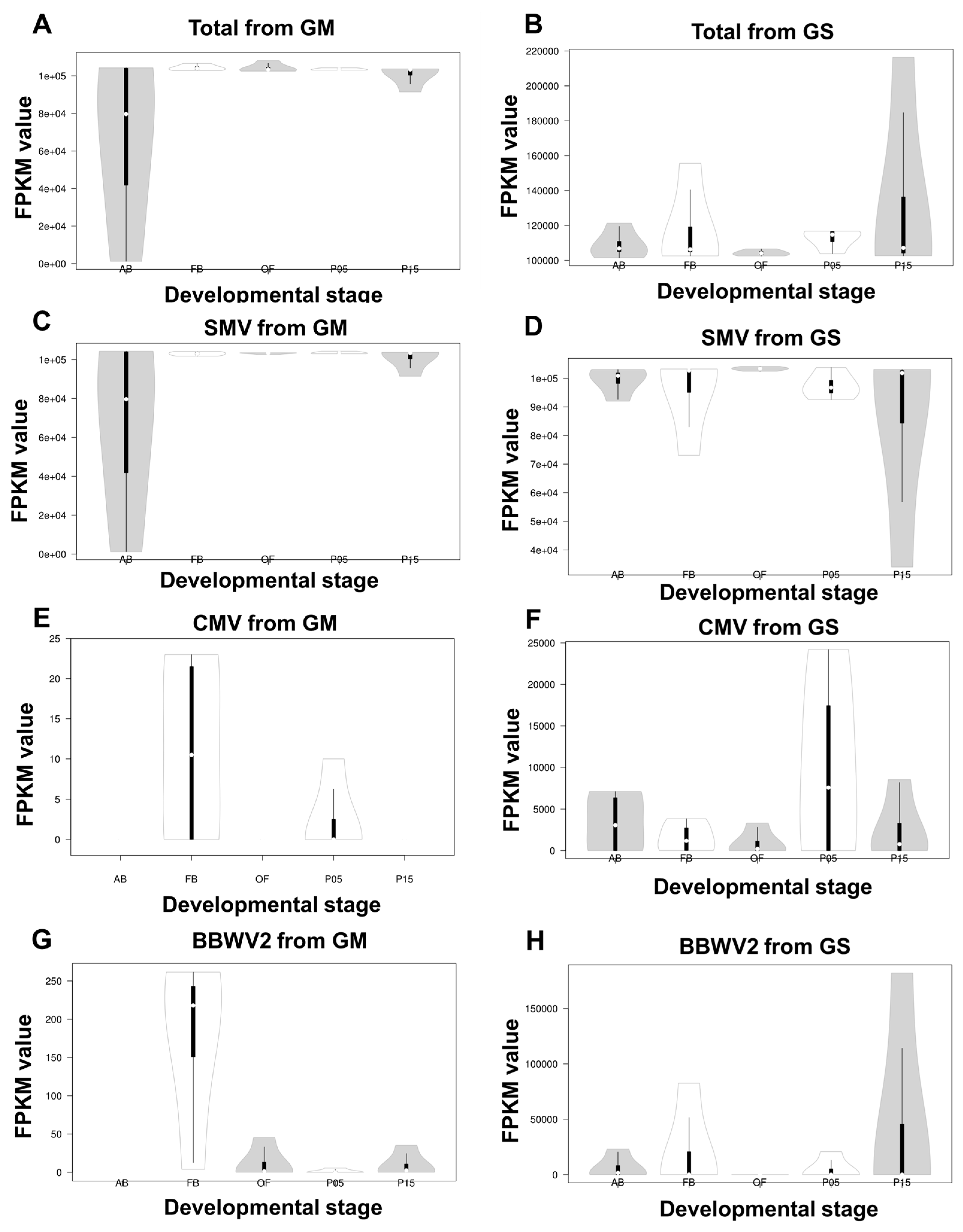 Plants 12 03257 g005
