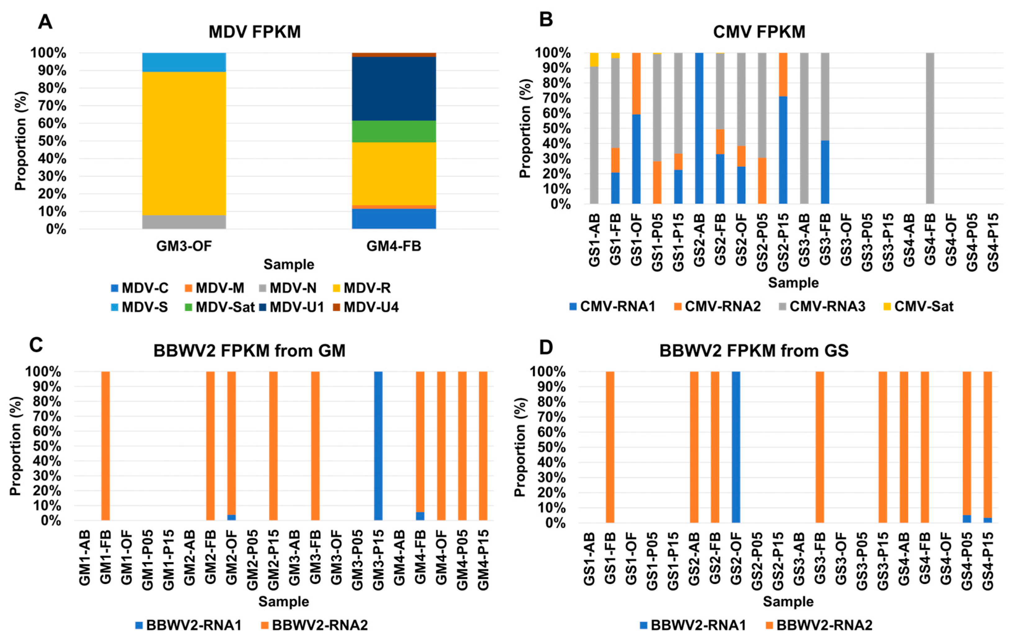 Plants 12 03257 g006