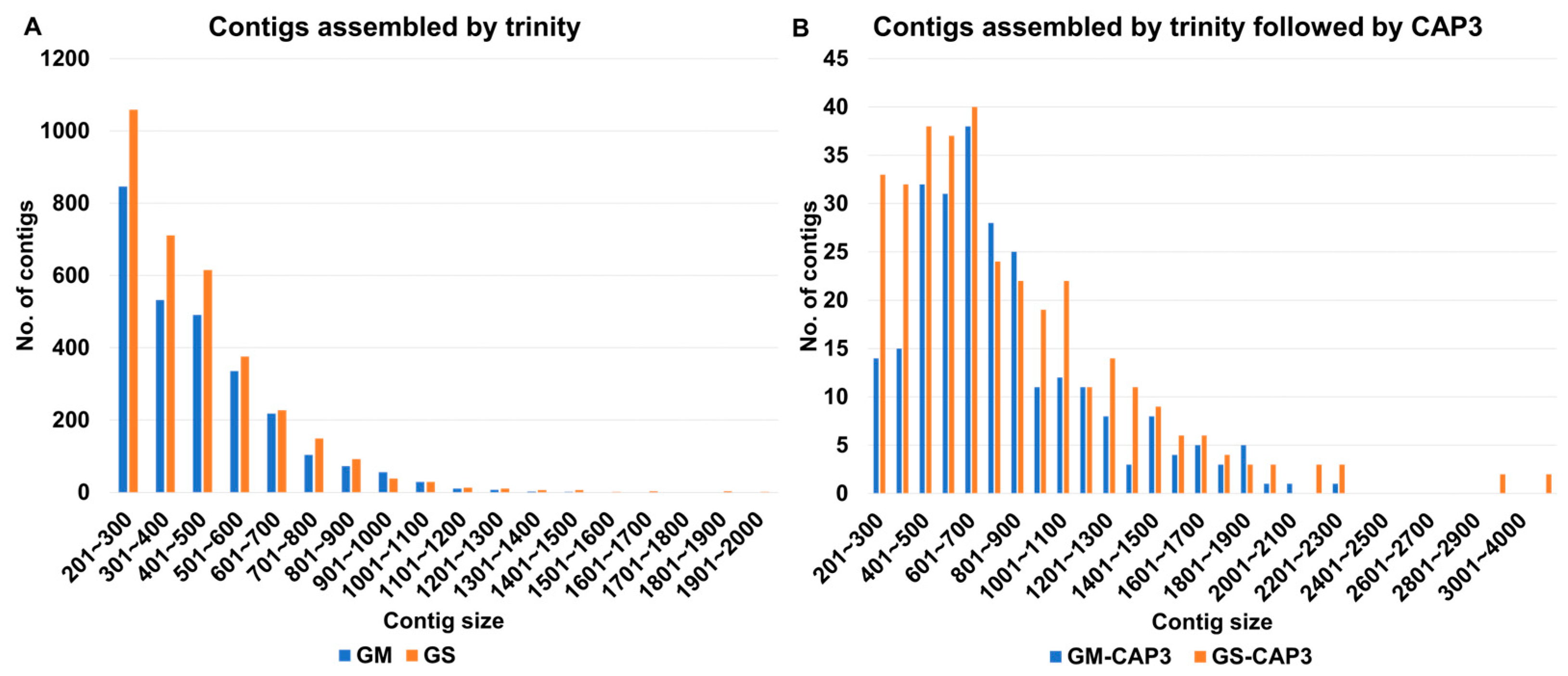 Plants 12 03257 g007
