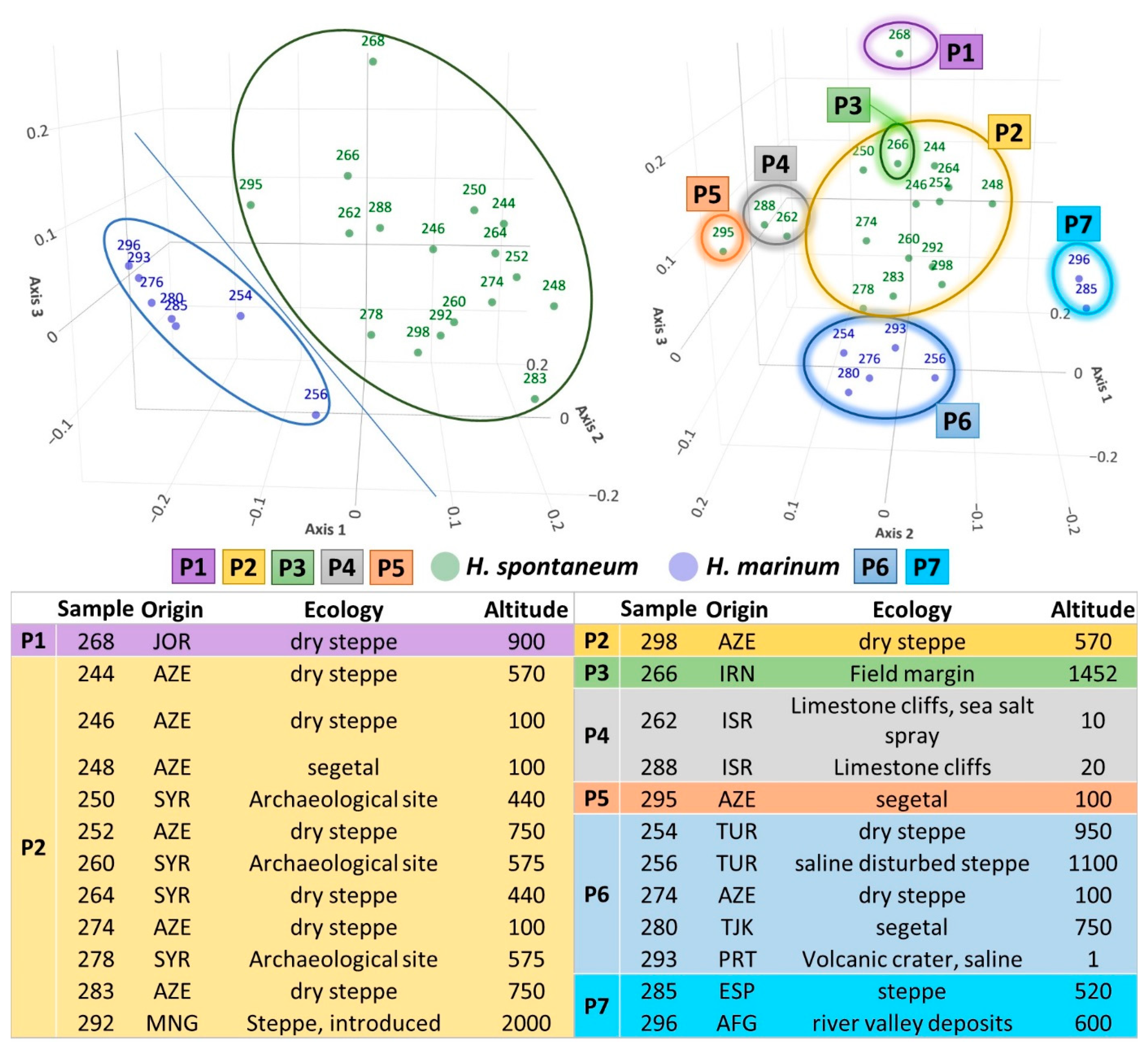 Plants 12 03258 g003