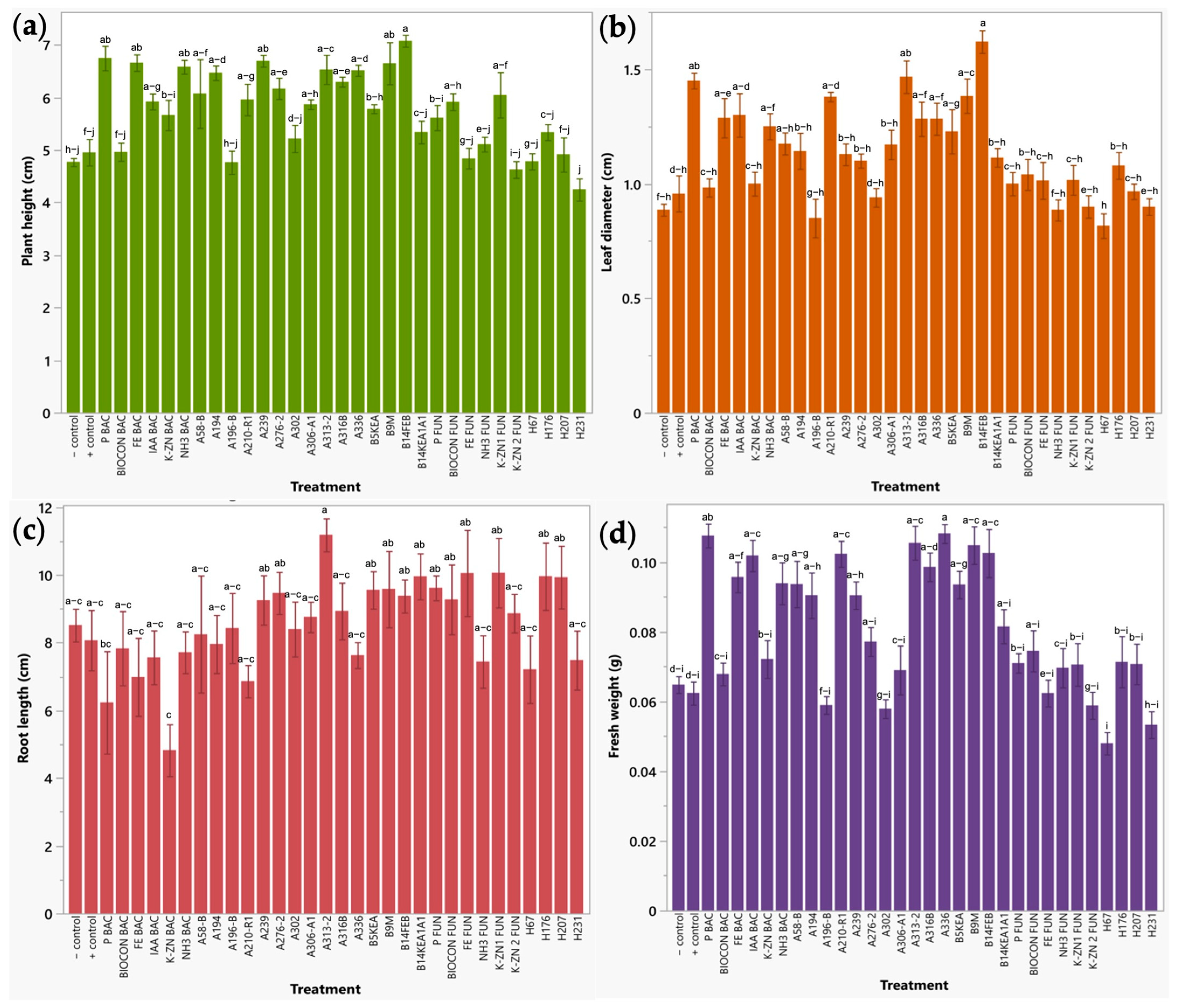 Plants 12 03262 g003