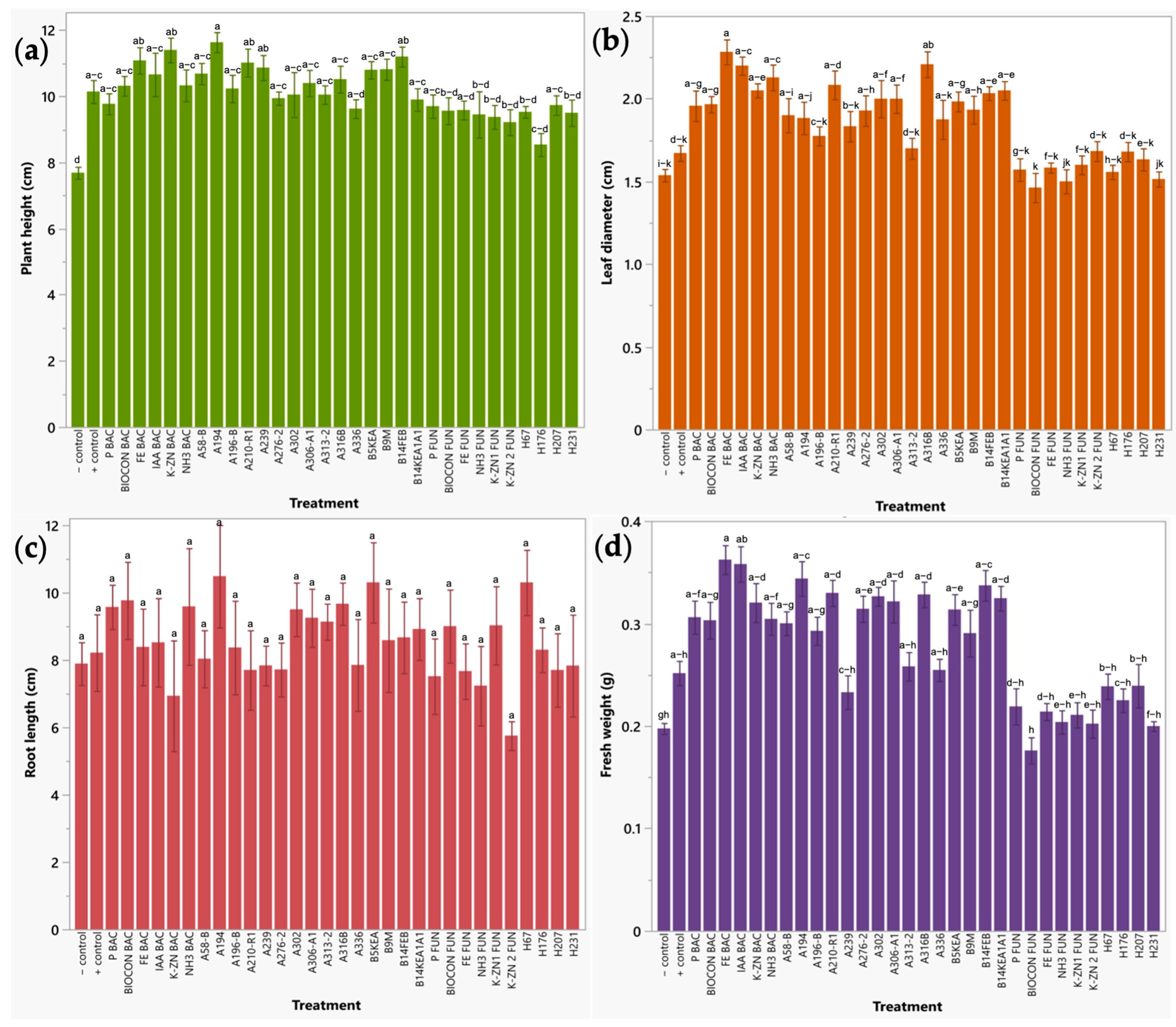Plants 12 03262 g004