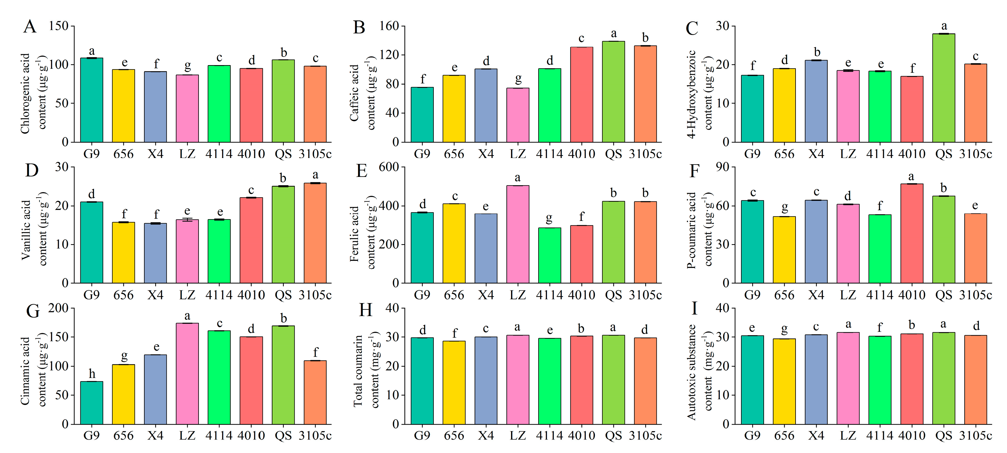 Plants 12 03263 g001