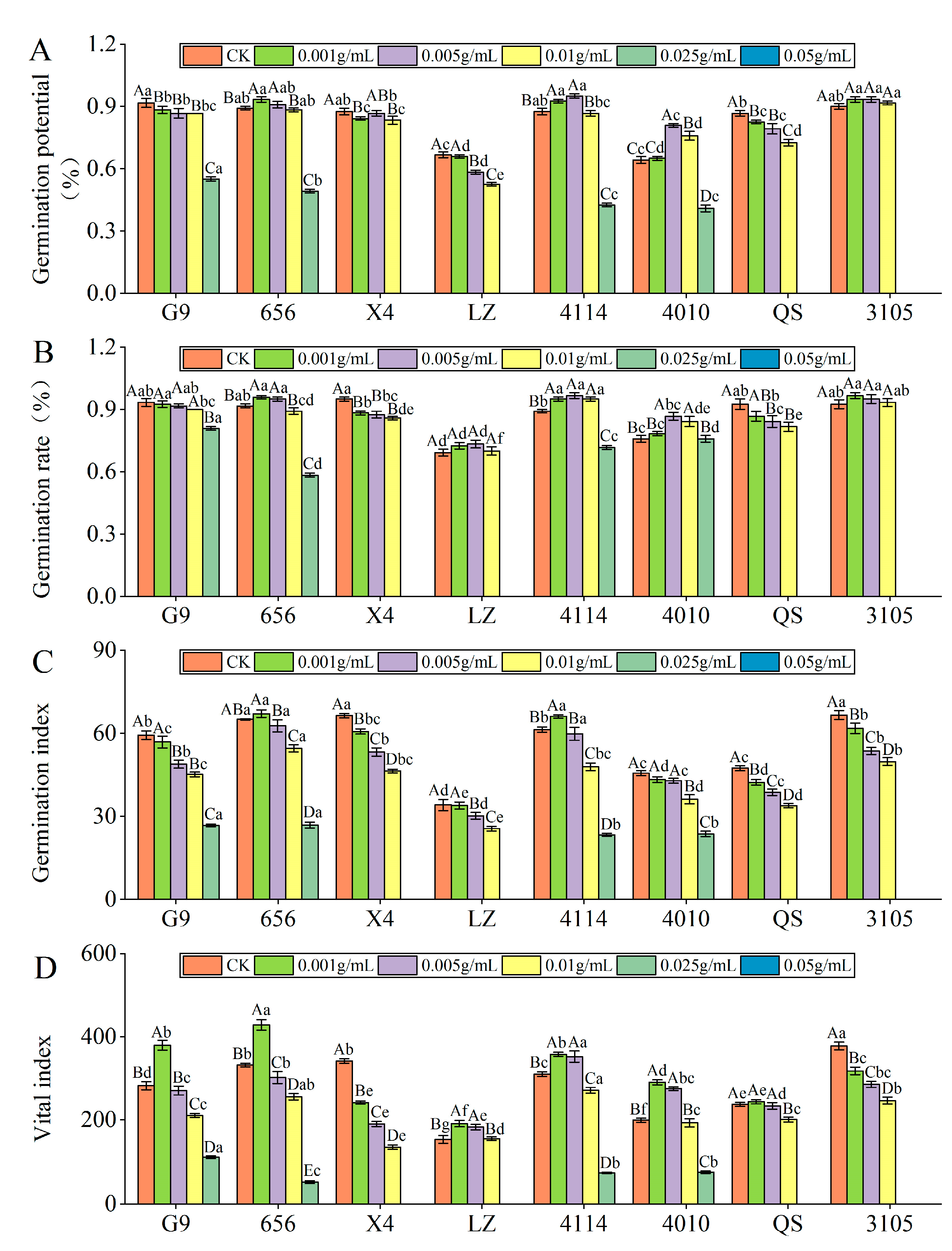 Plants 12 03263 g002