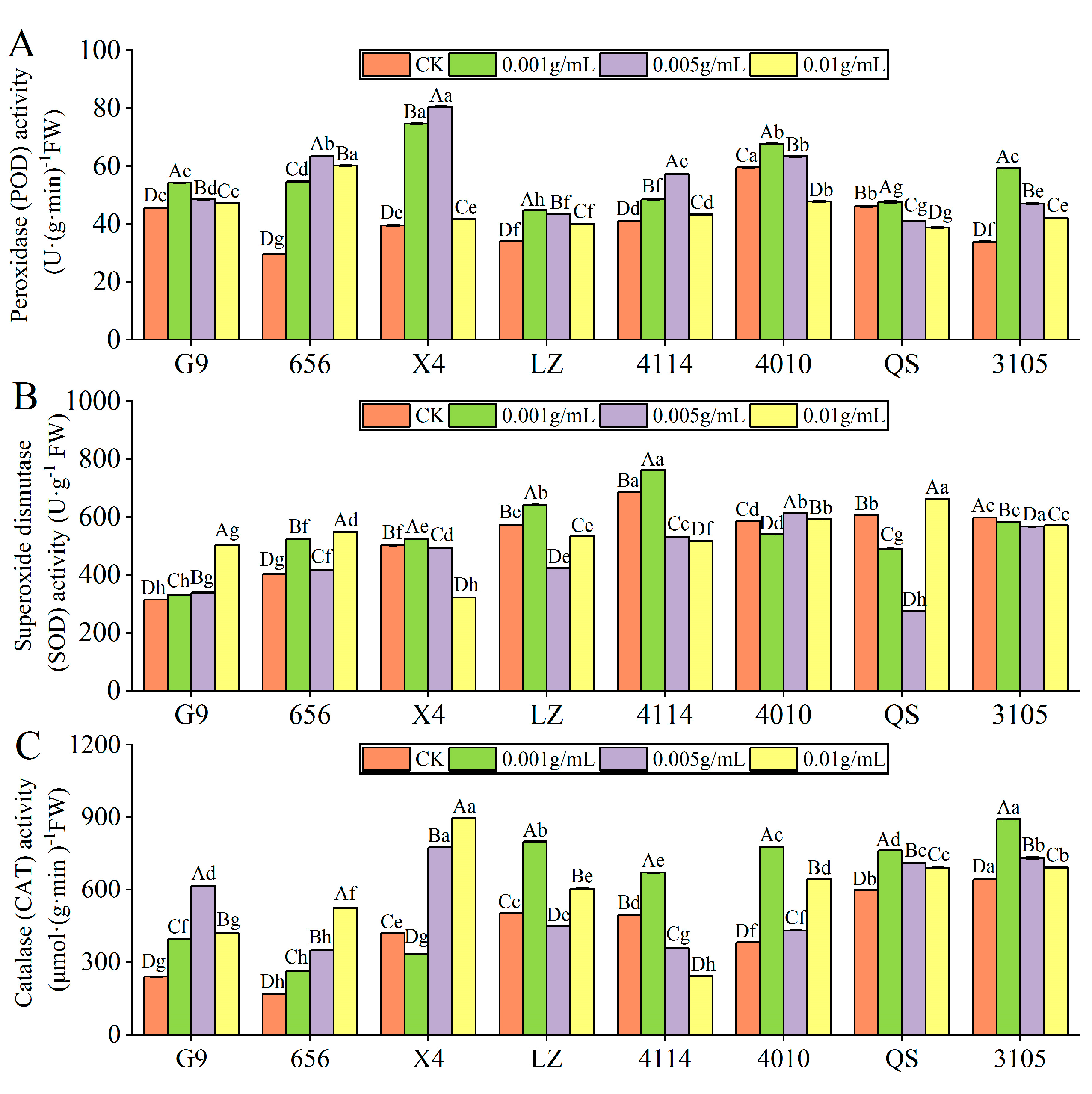 Plants 12 03263 g004