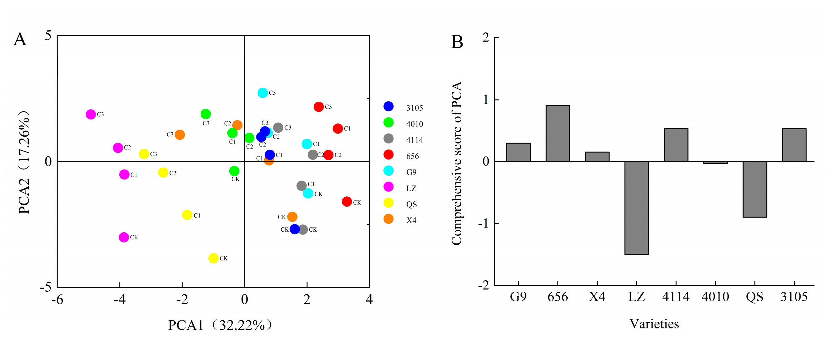 Plants 12 03263 g008