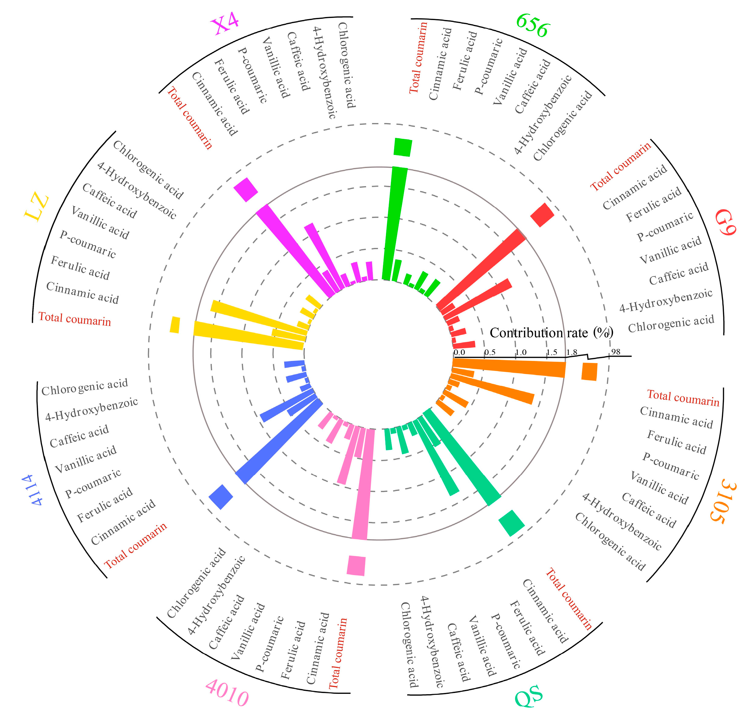 Plants 12 03263 g011