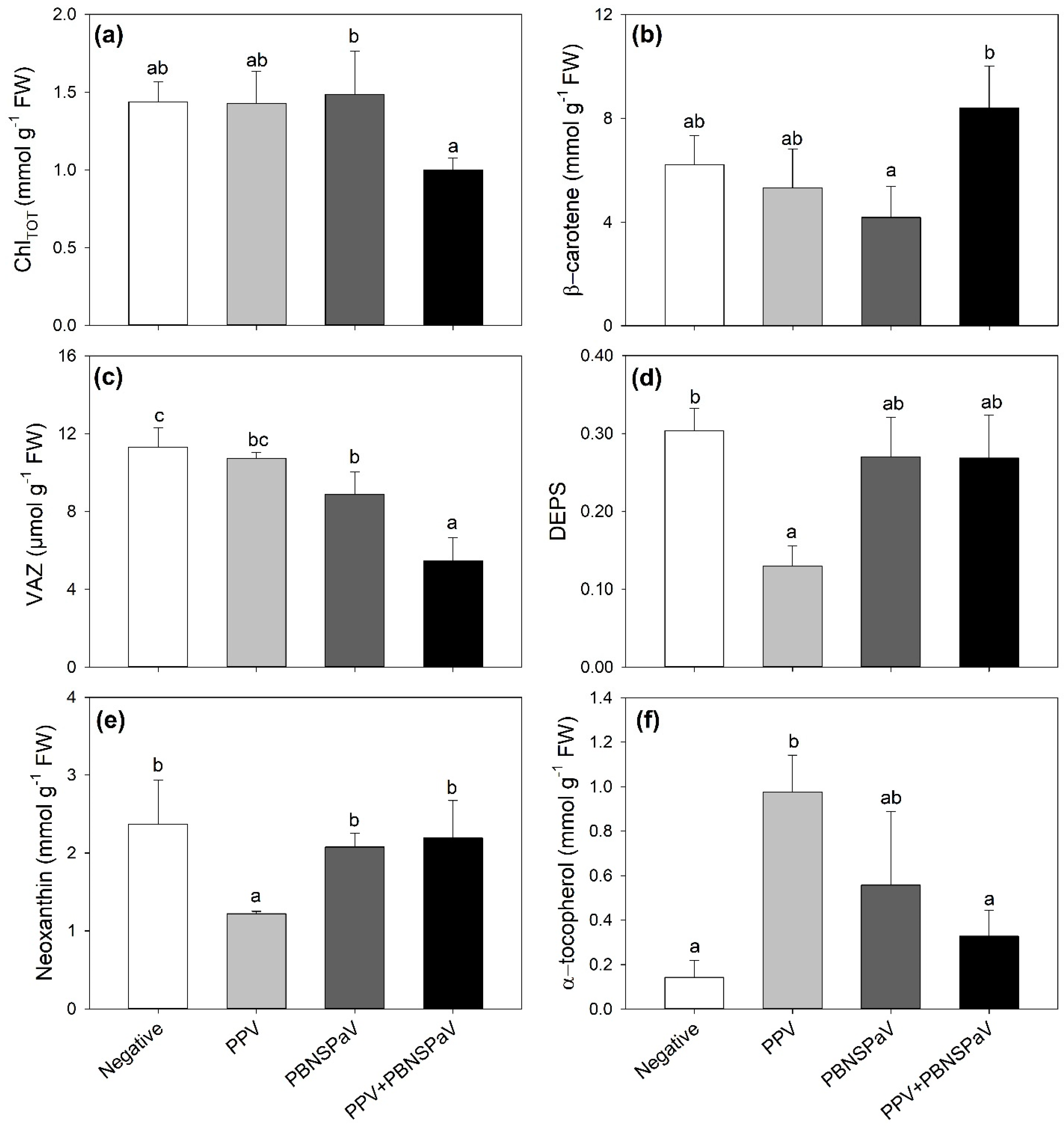 Plants 12 03264 g002