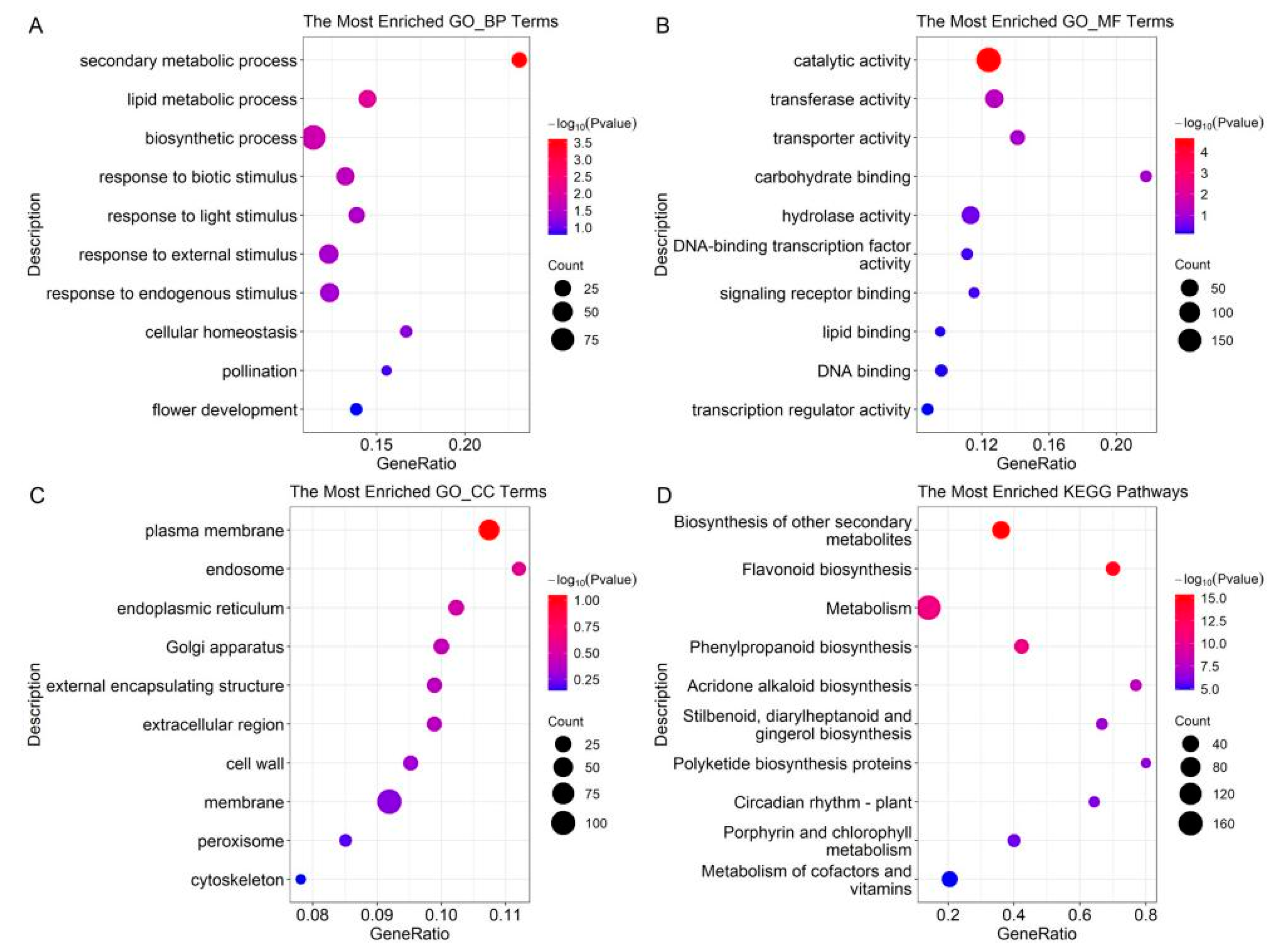 Plants 12 03265 g002