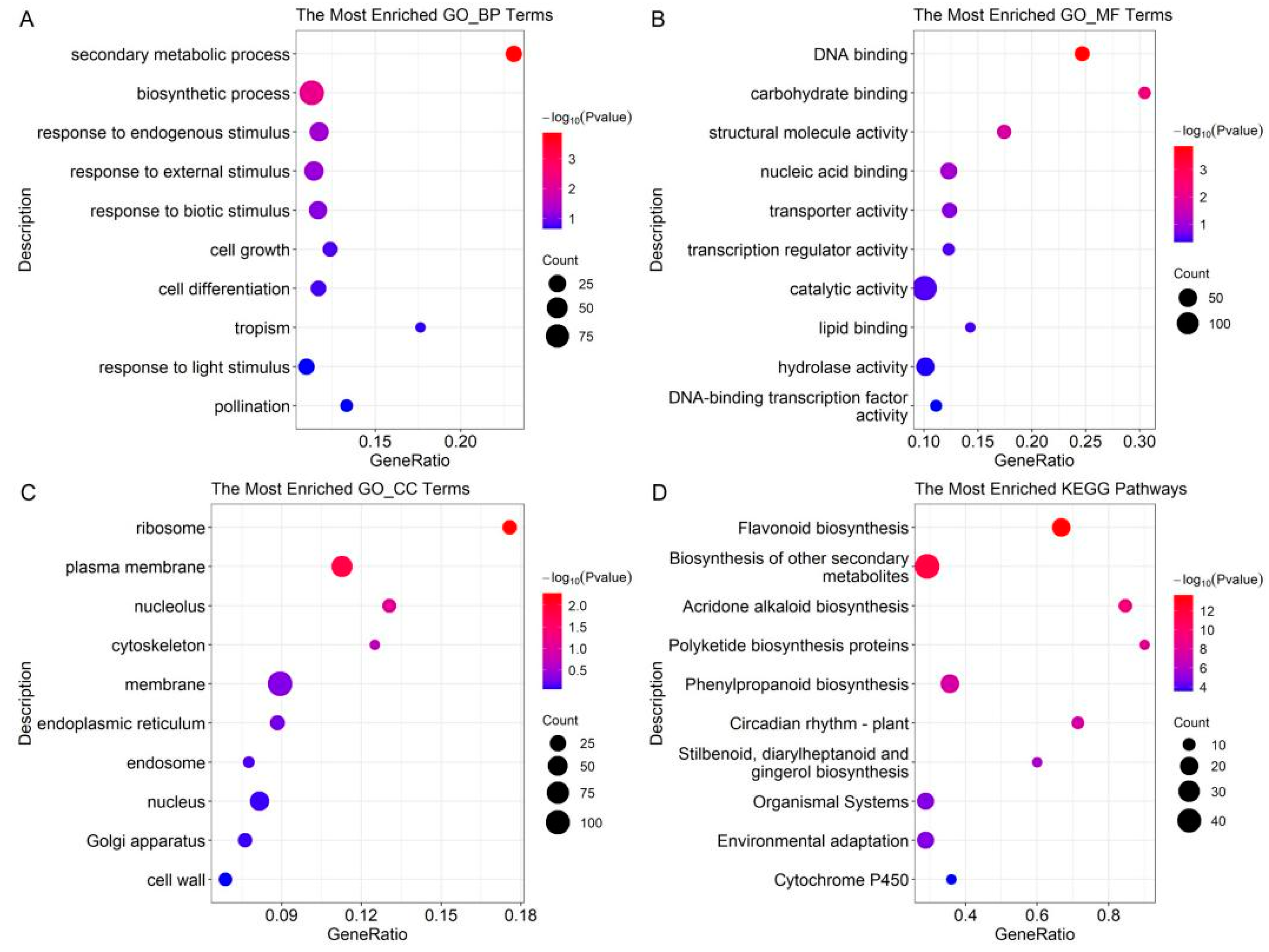 Plants 12 03265 g003