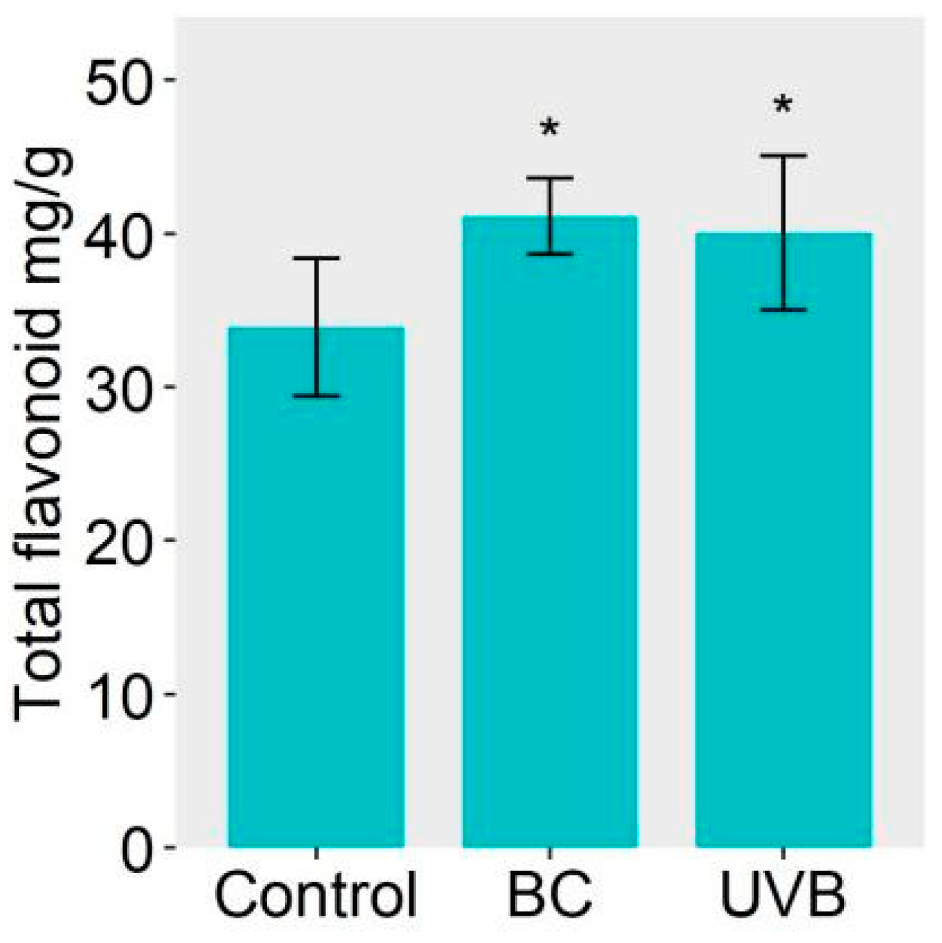 Plants 12 03265 g008