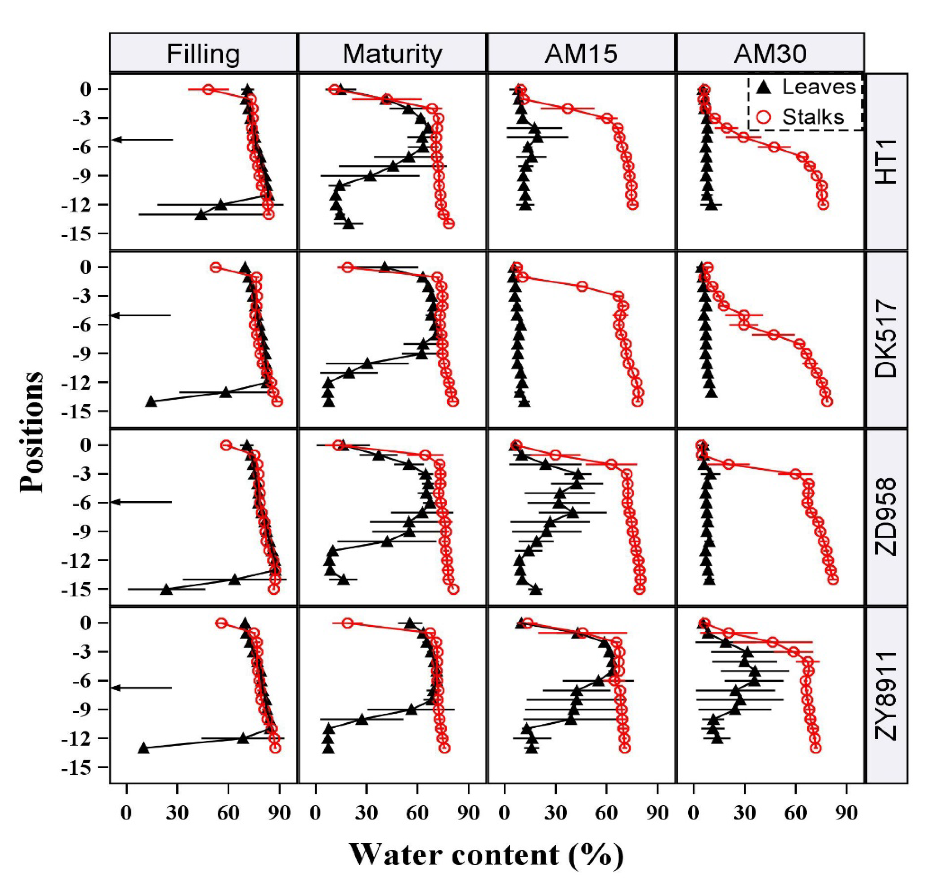 Plants 12 03269 g002