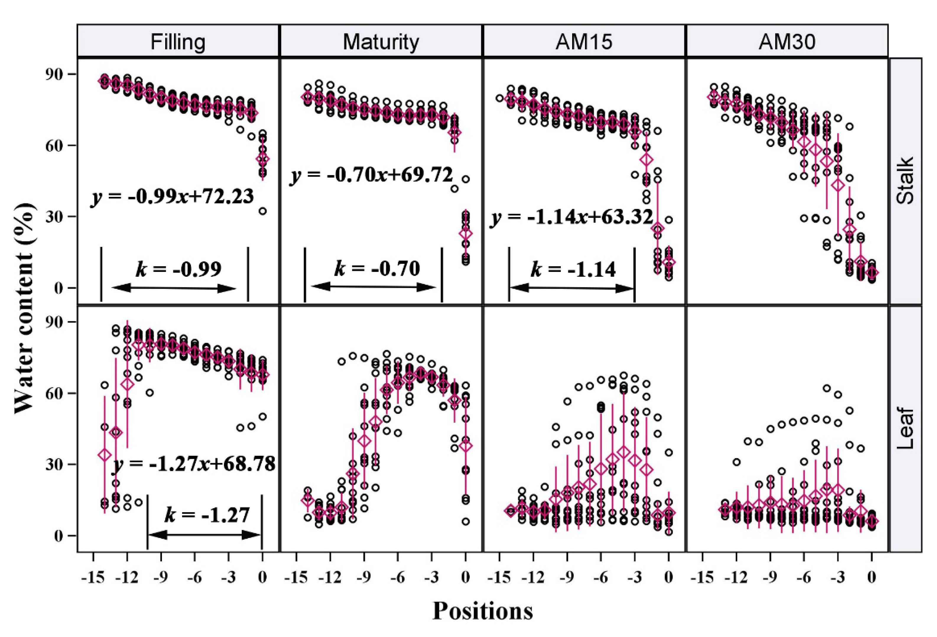 Plants 12 03269 g003