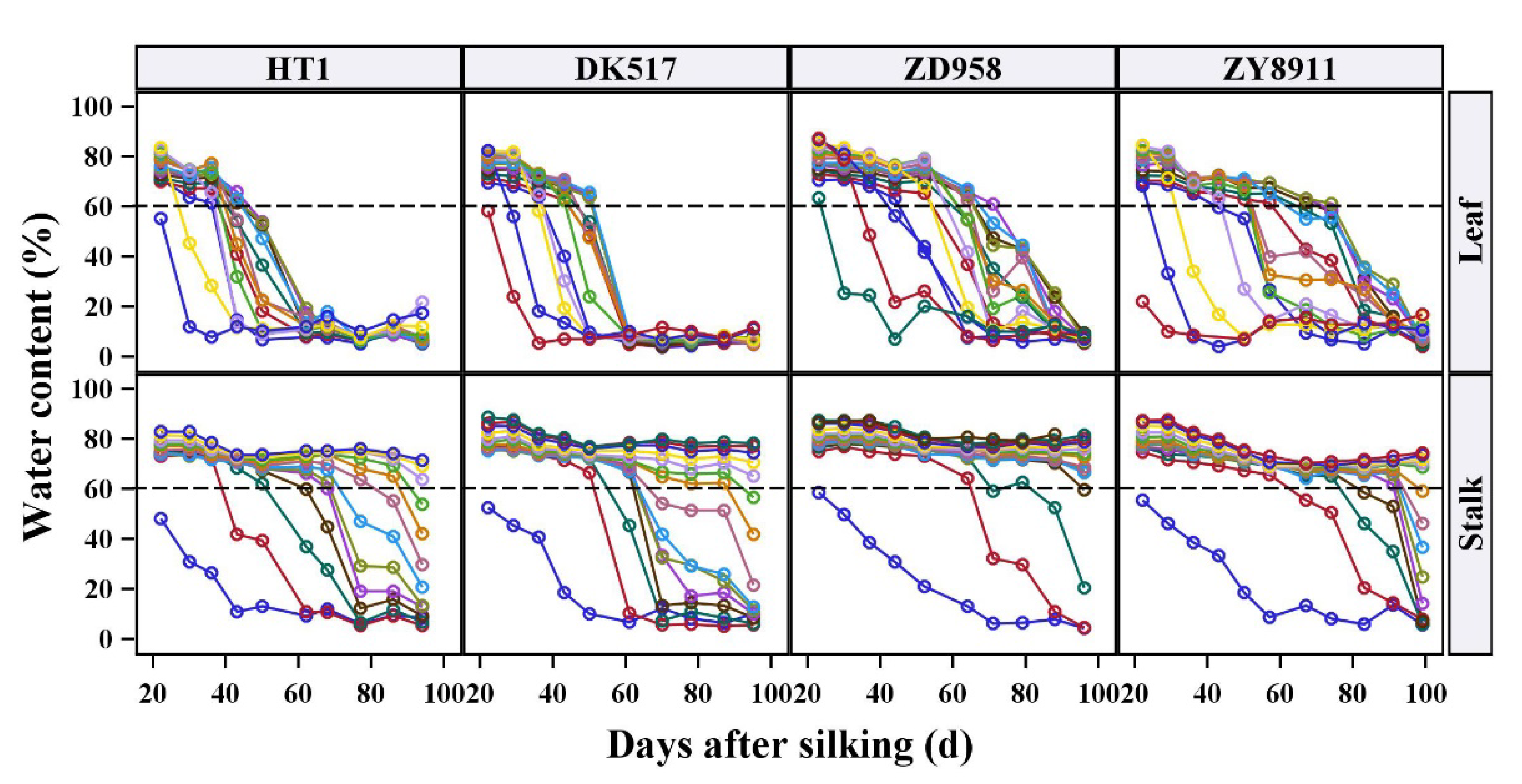 Plants 12 03269 g004