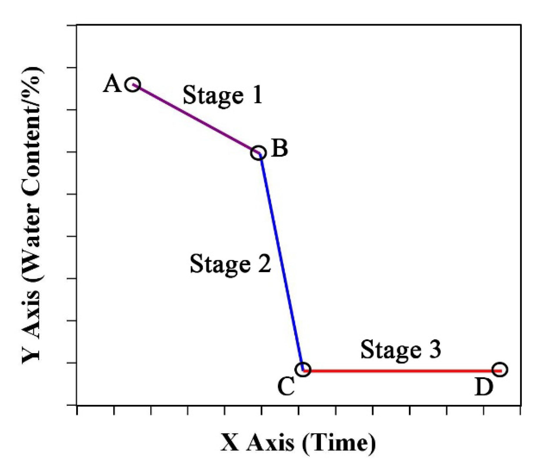Plants 12 03269 g005