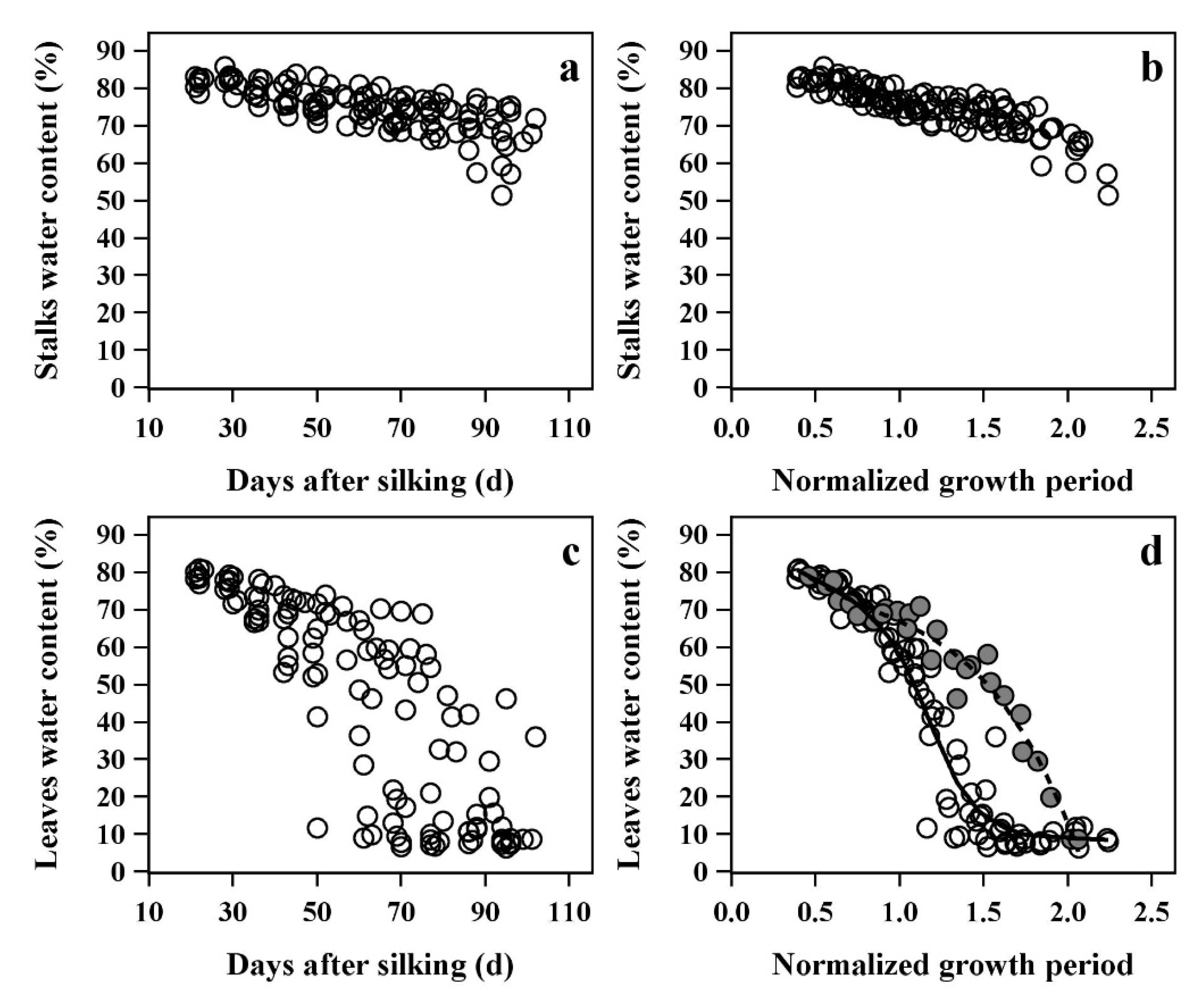 Plants 12 03269 g006