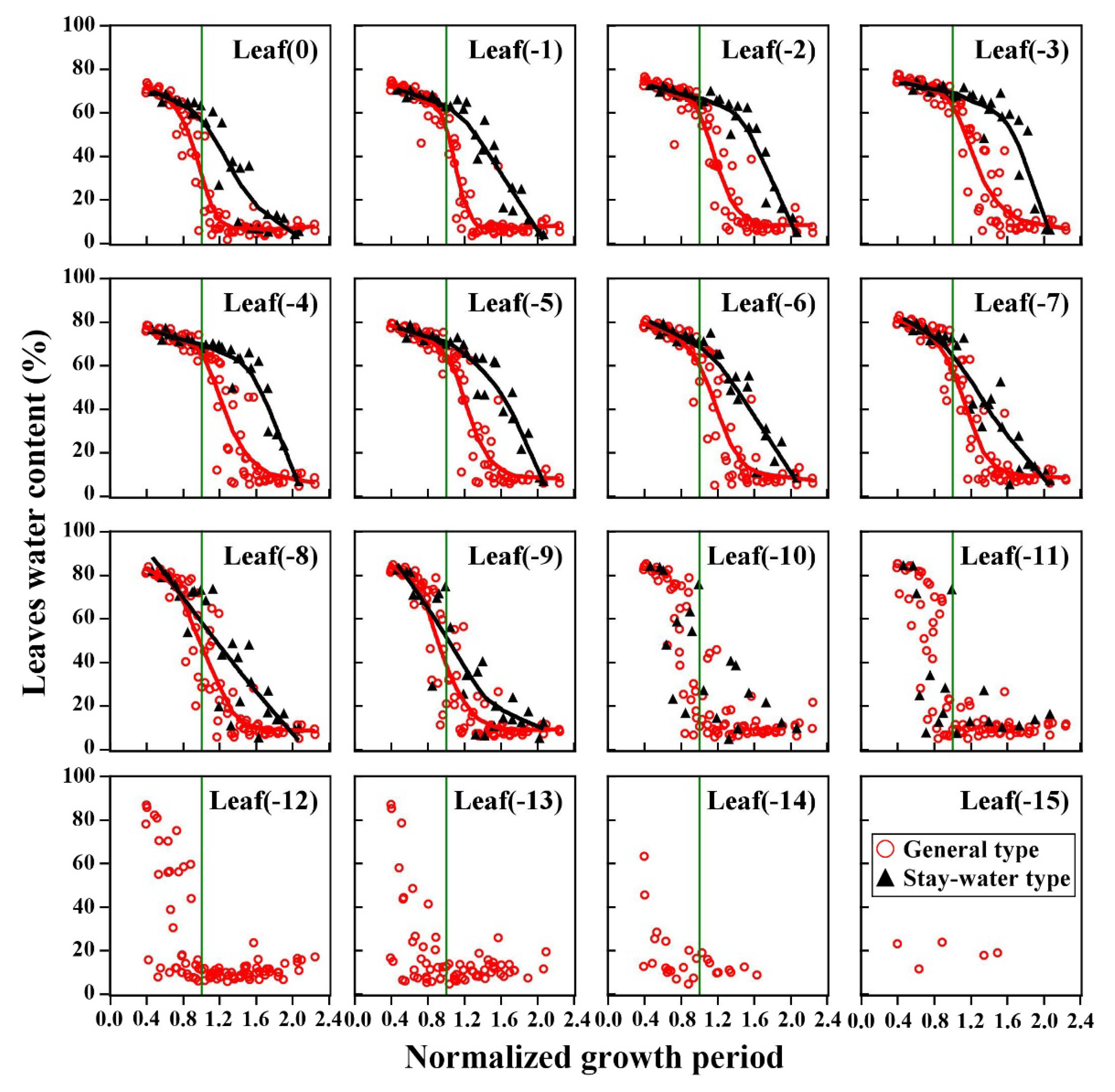 Plants 12 03269 g007