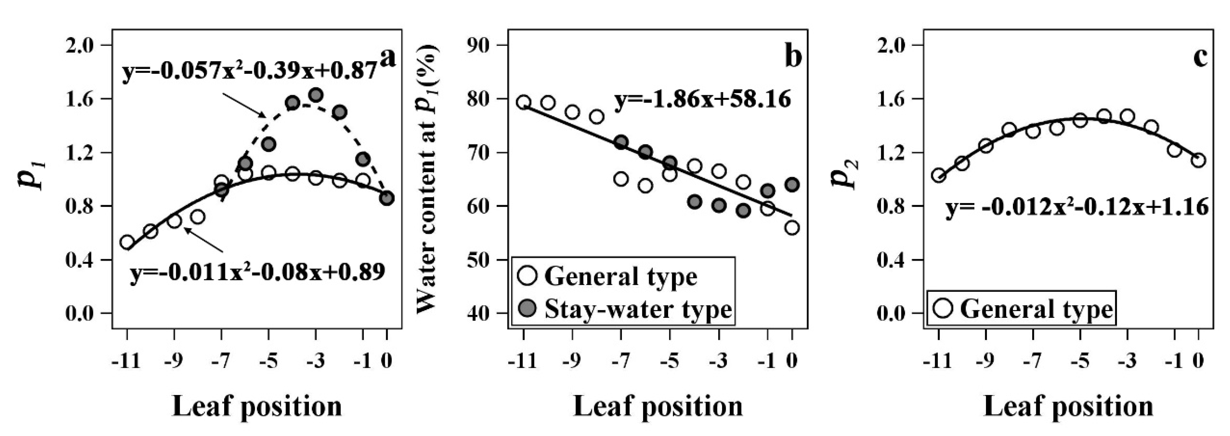 Plants 12 03269 g008