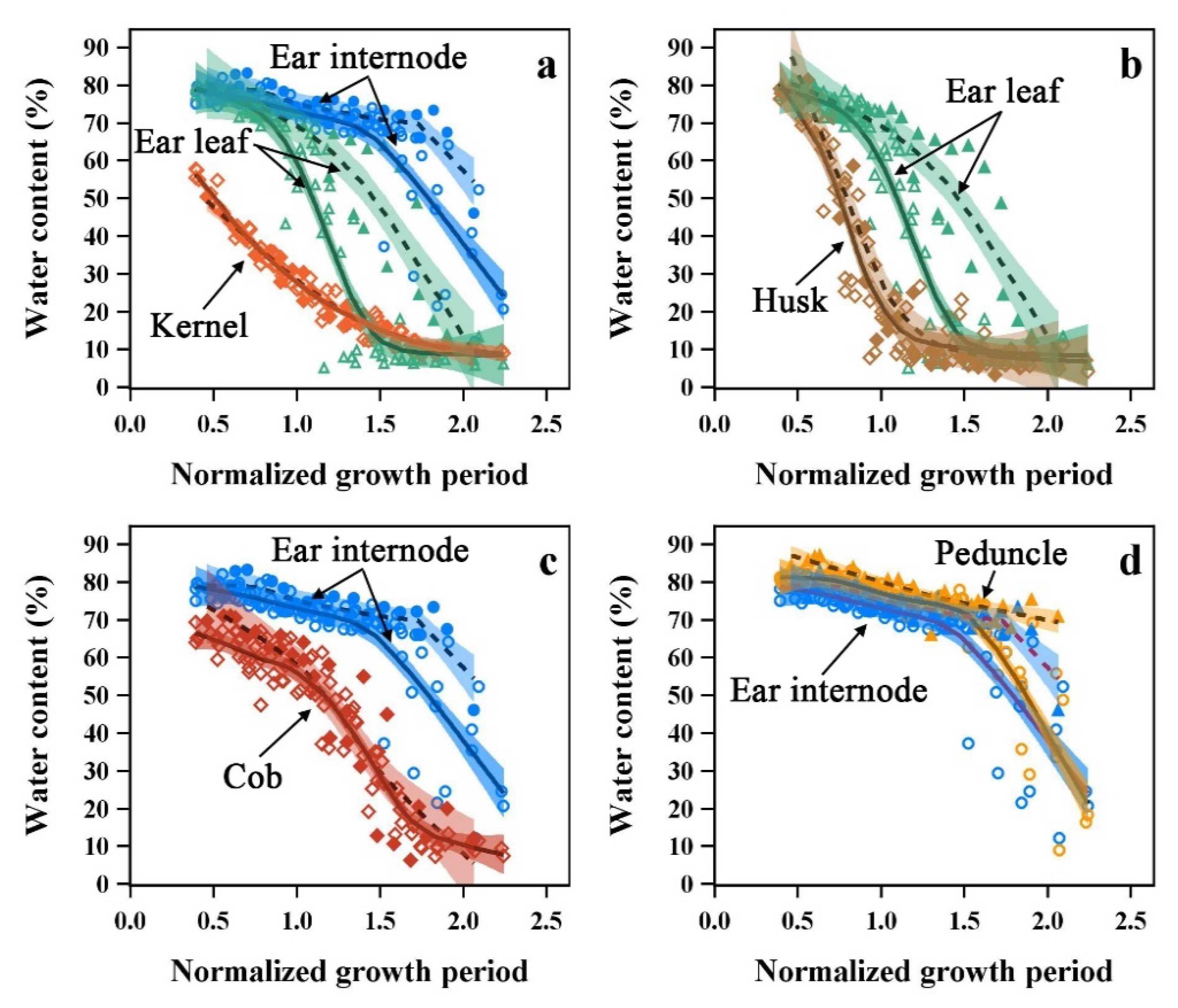 Plants 12 03269 g010
