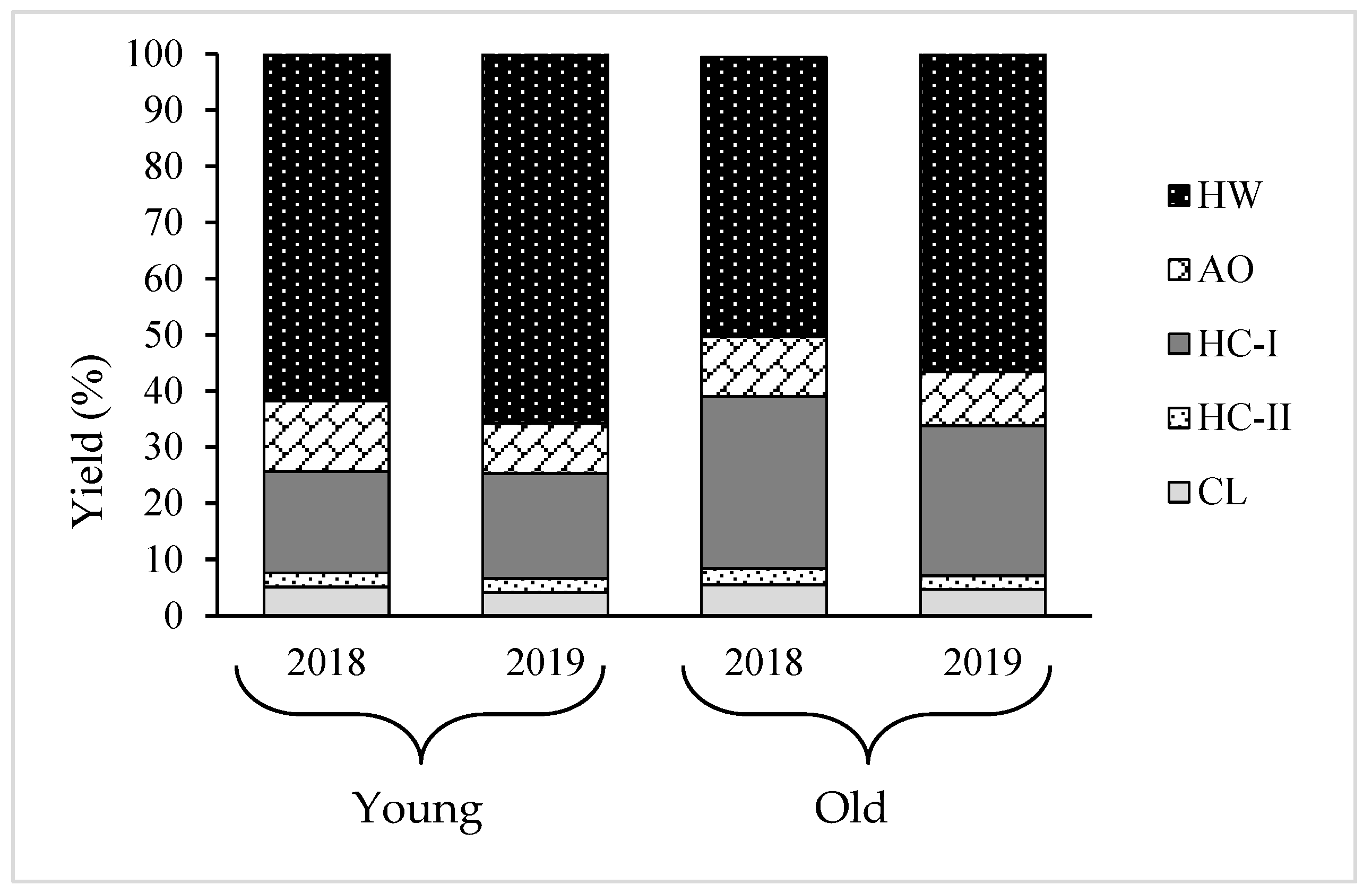 Plants 12 03274 g003
