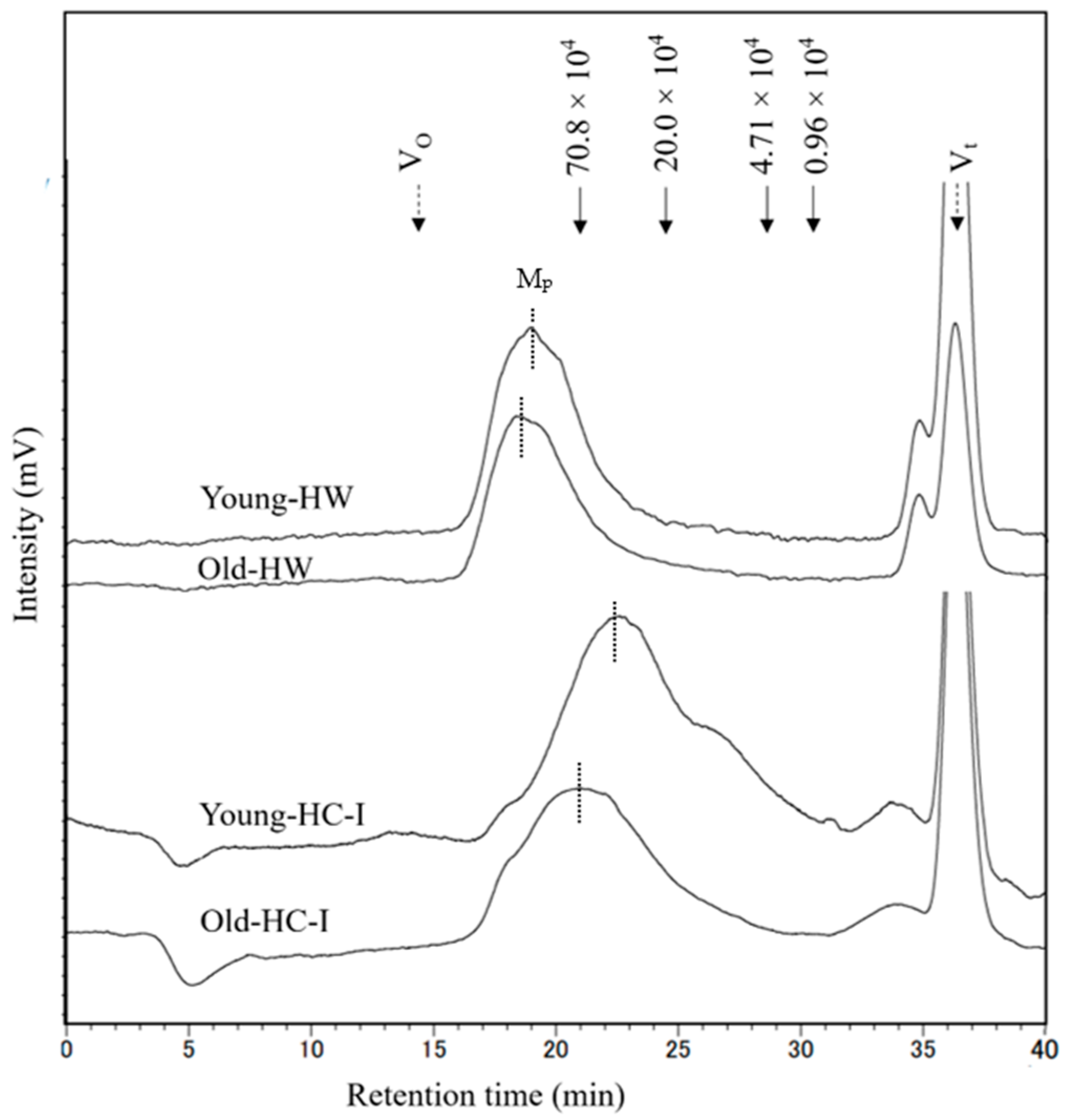 Plants 12 03274 g004