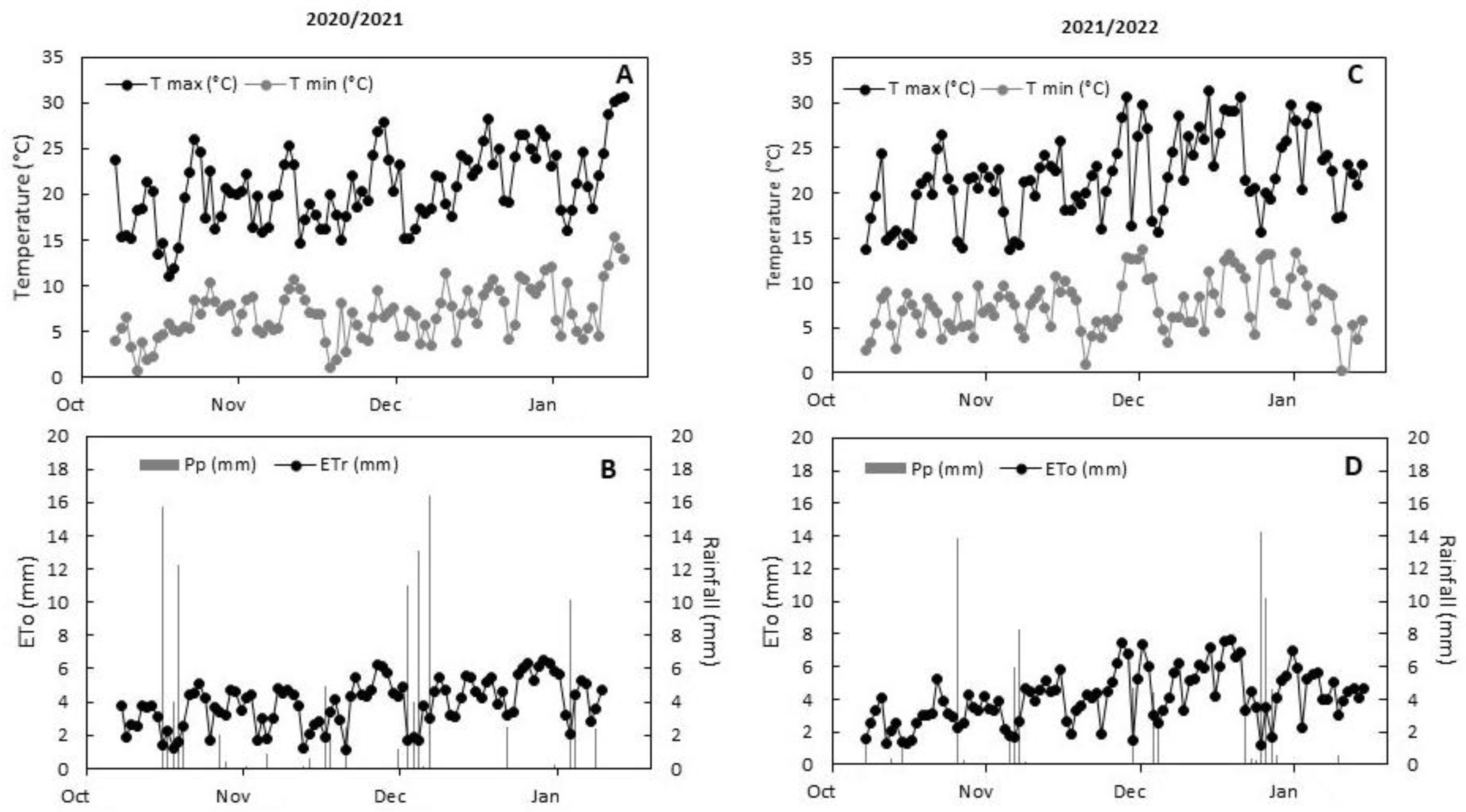 Plants 12 03279 g001