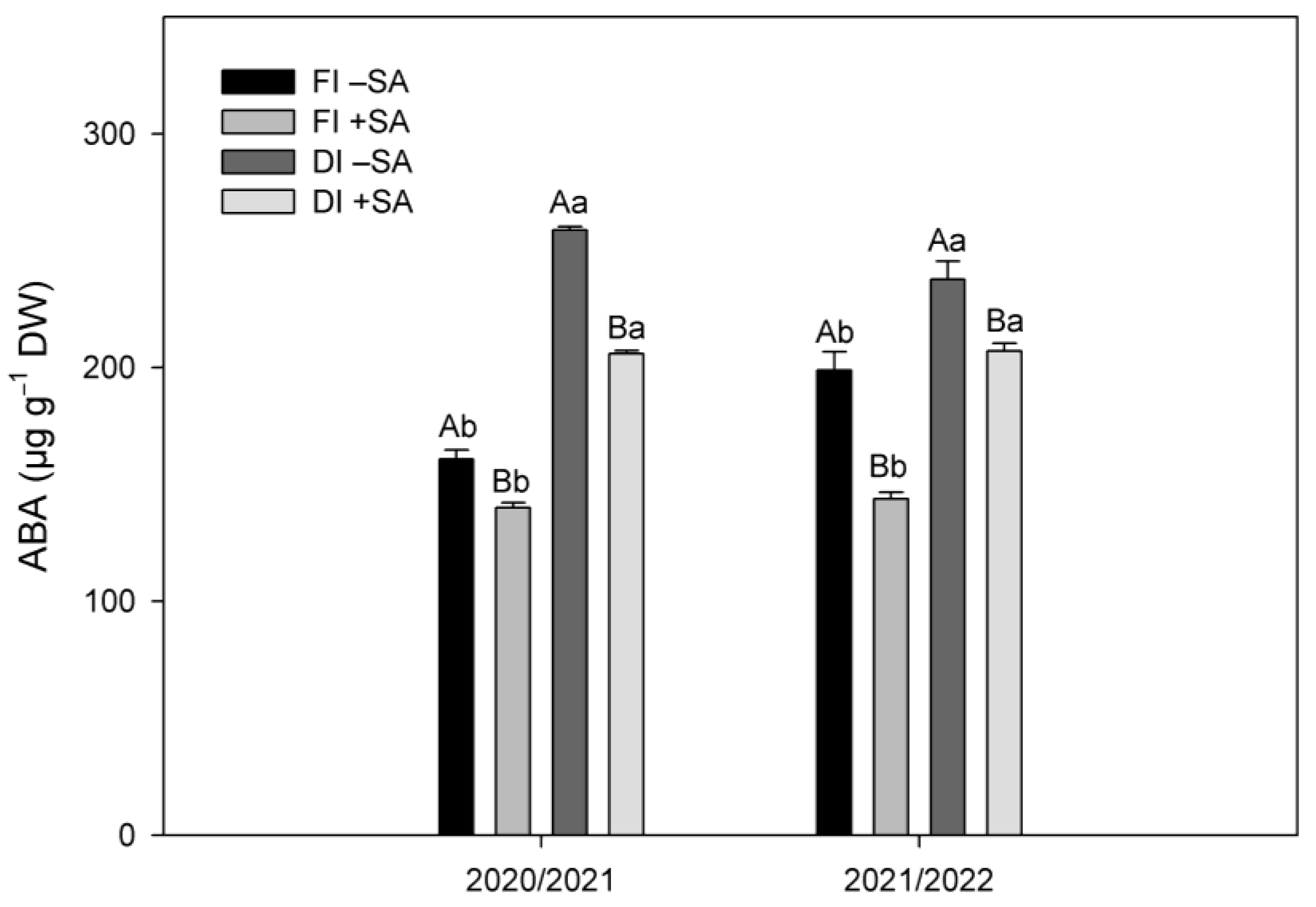 Plants 12 03279 g002