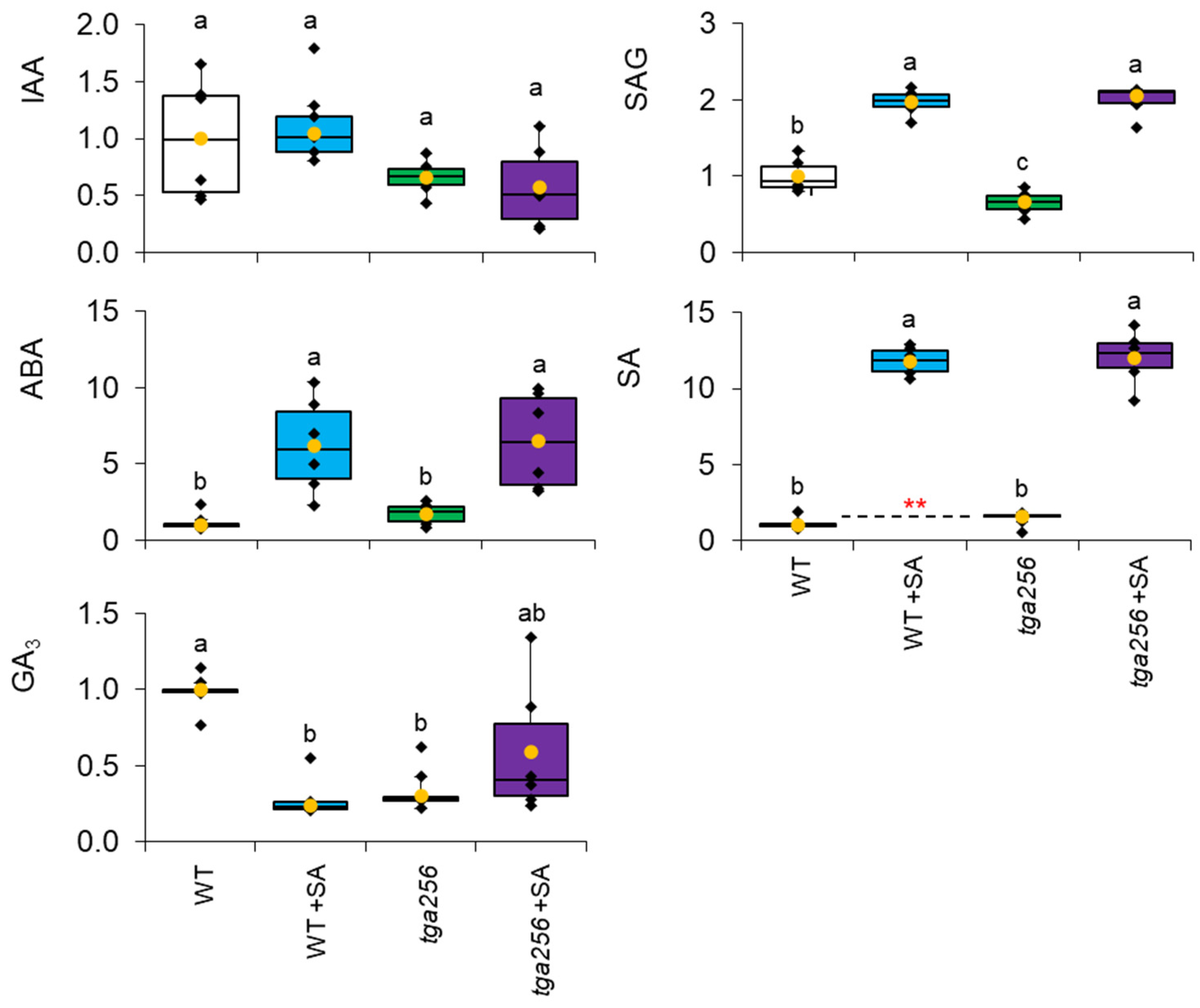 Plants 12 03284 g006
