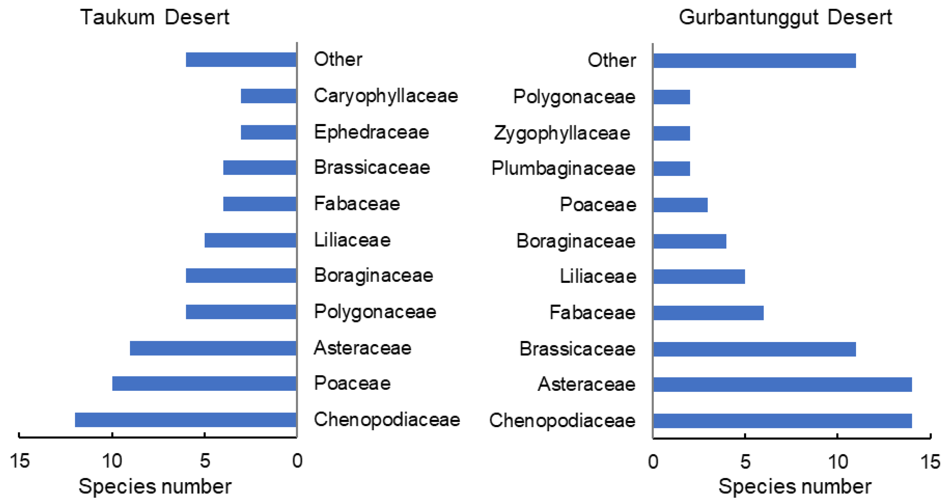 Plants 12 03286 g001