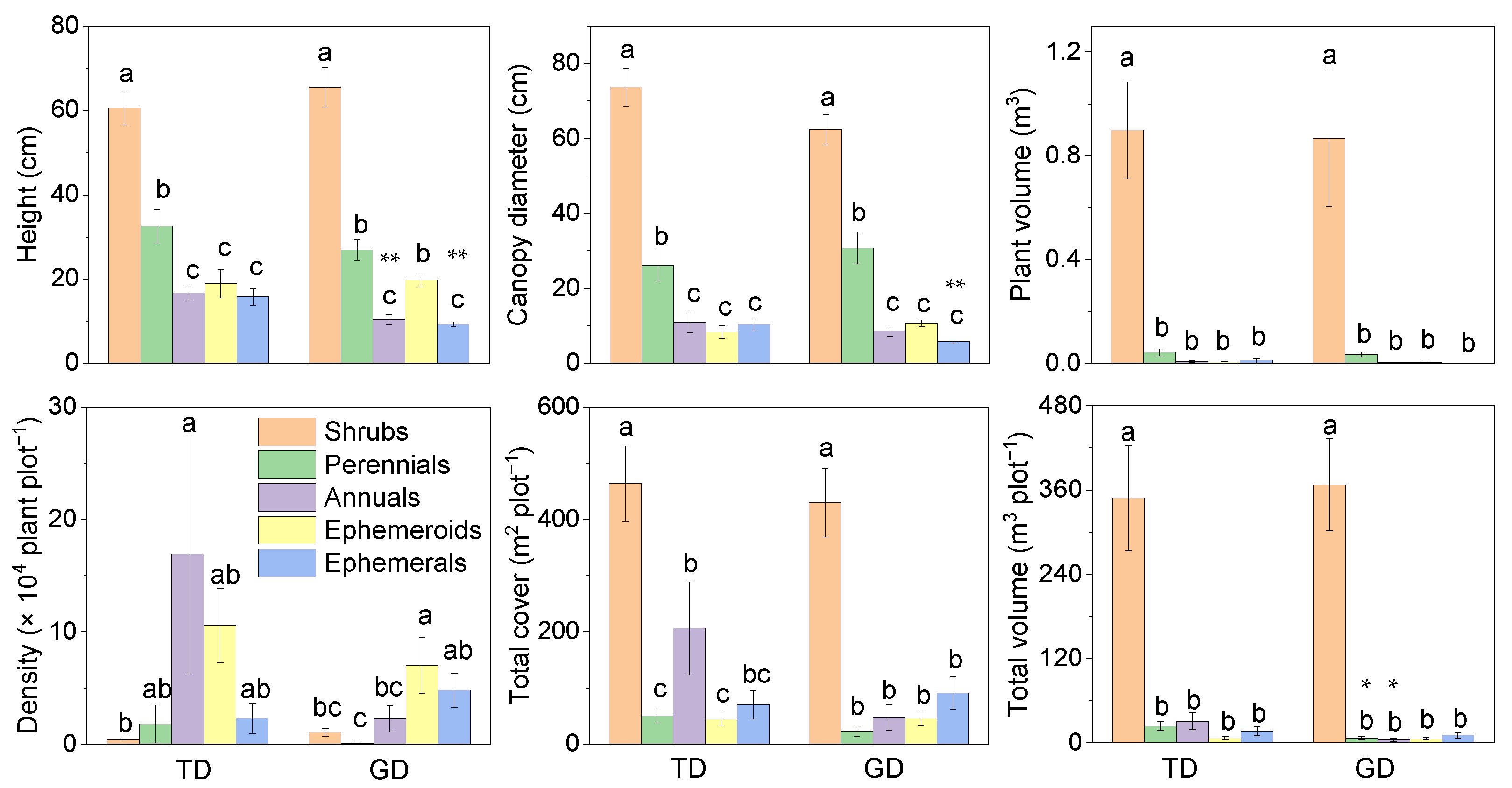 Plants 12 03286 g002