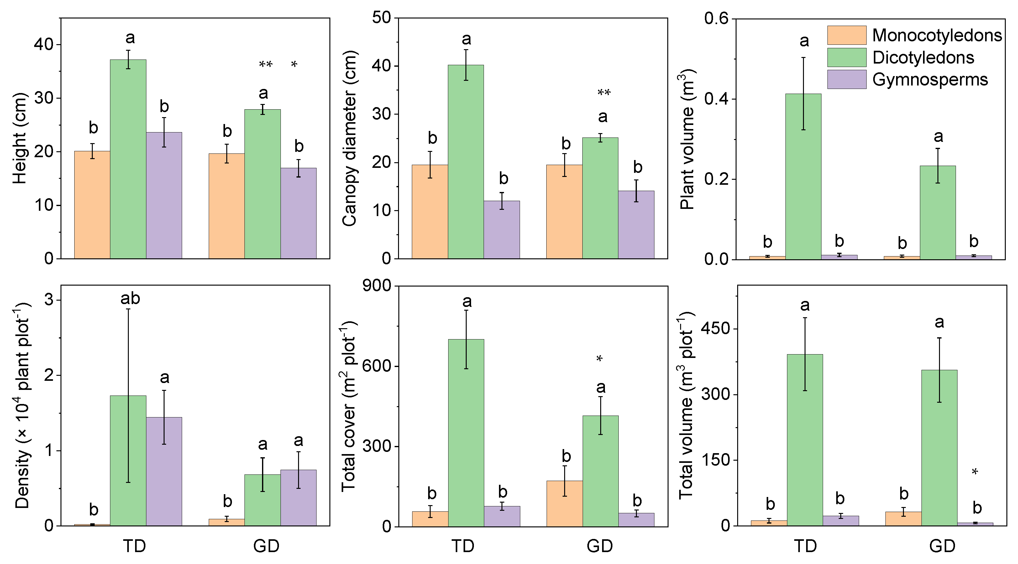 Plants 12 03286 g003