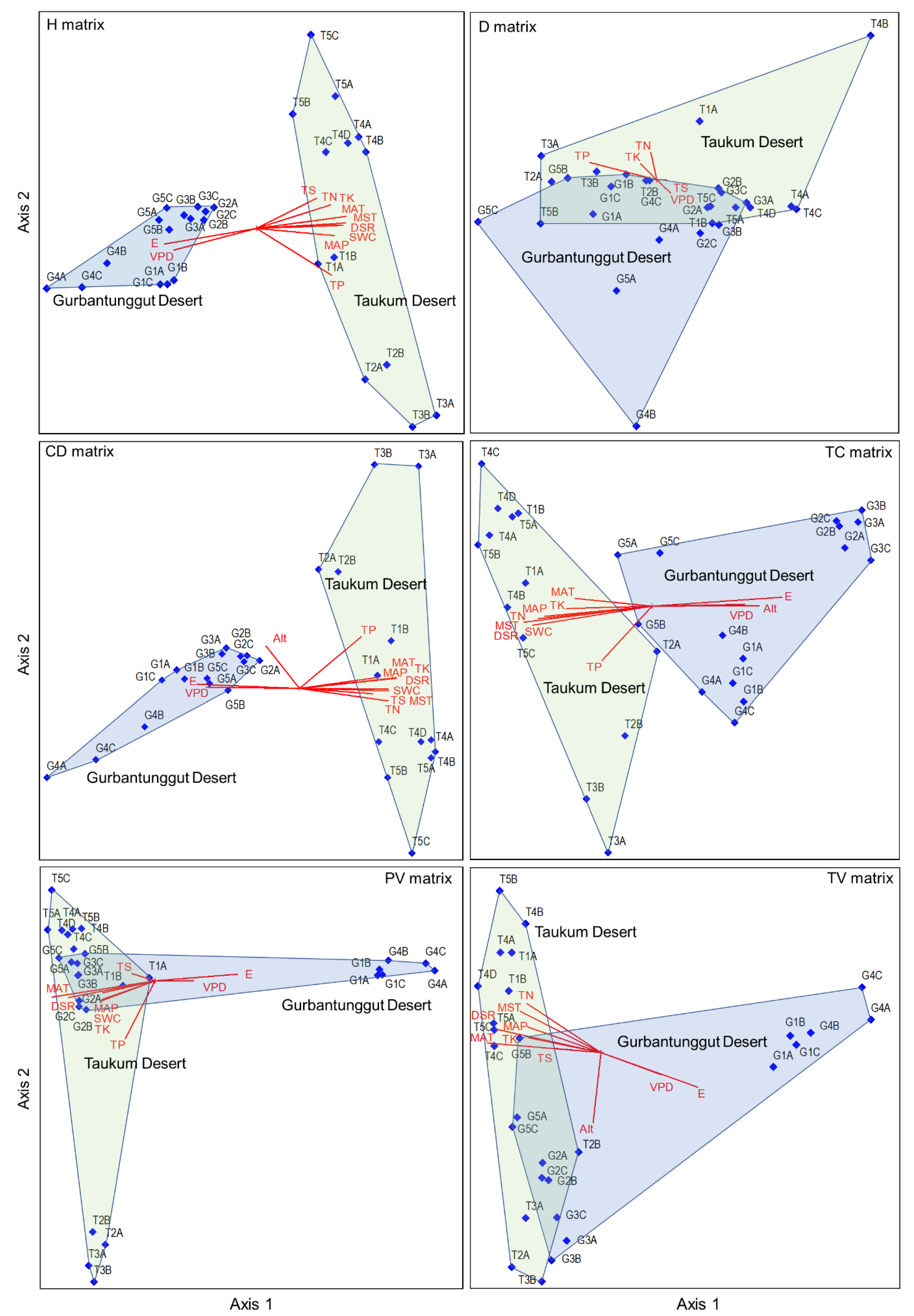 Plants 12 03286 g006