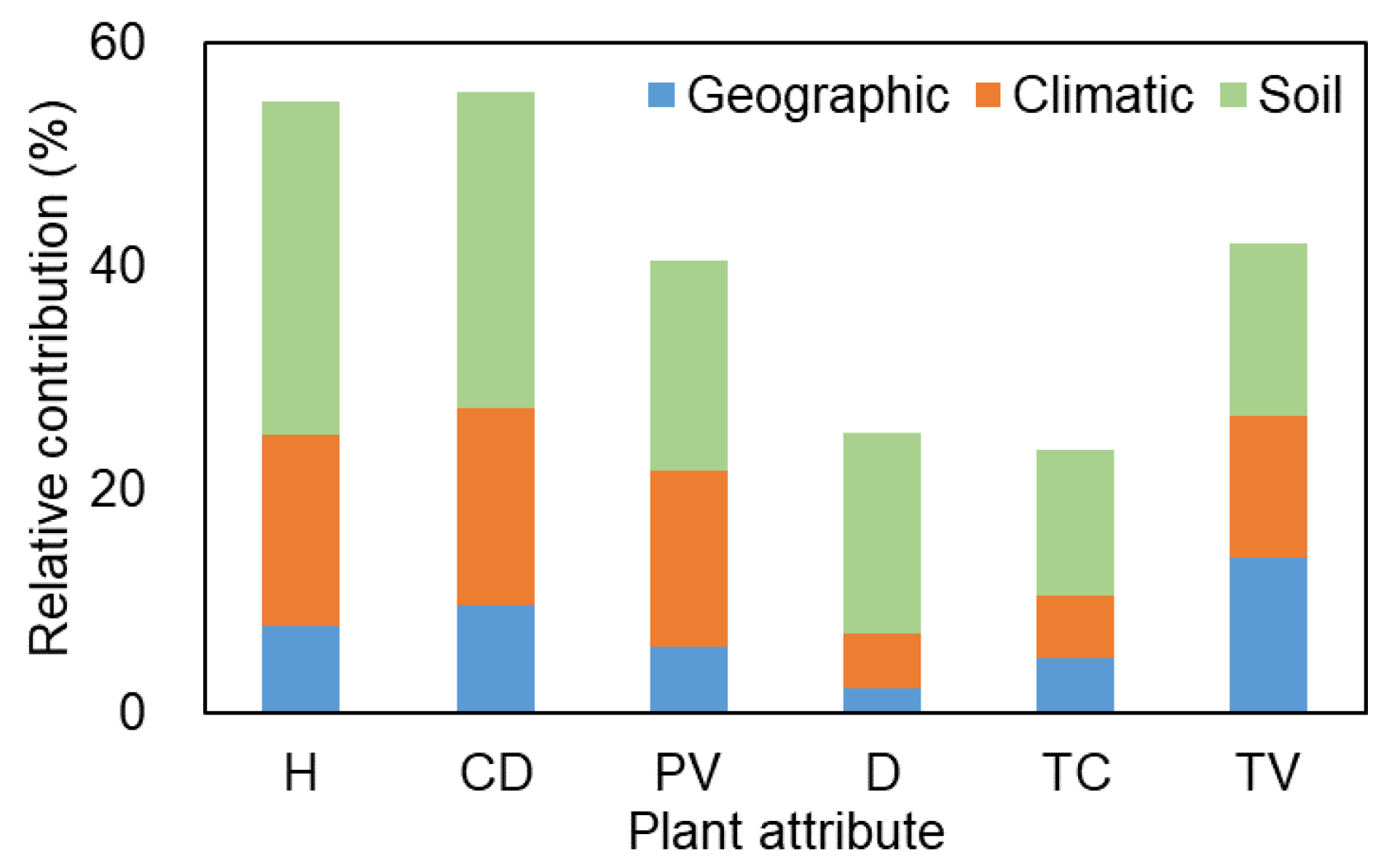 Plants 12 03286 g007
