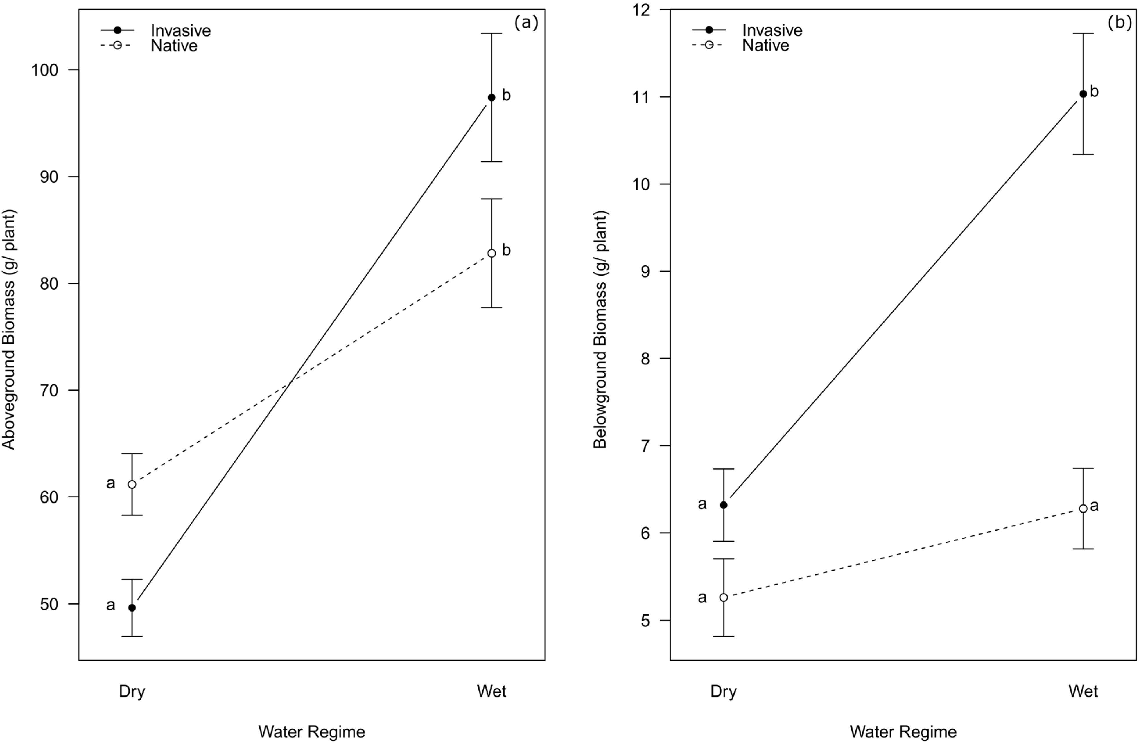 Plants 12 03287 g001