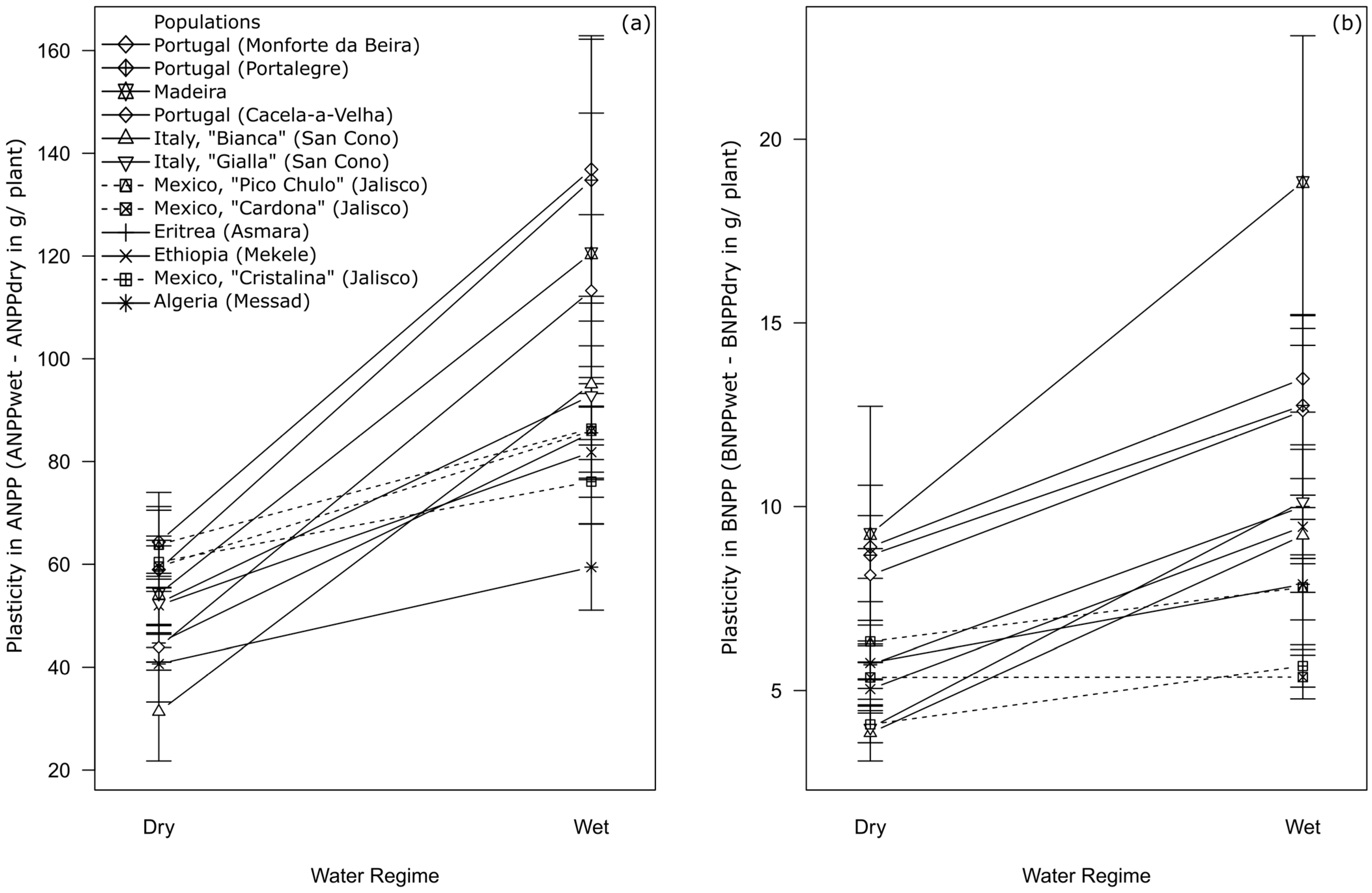 Plants 12 03287 g0a1