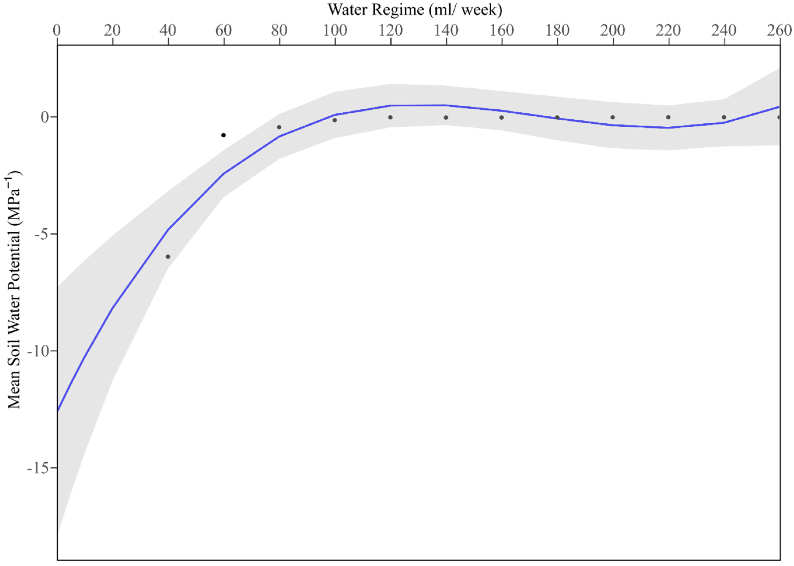 Plants 12 03287 g0a3