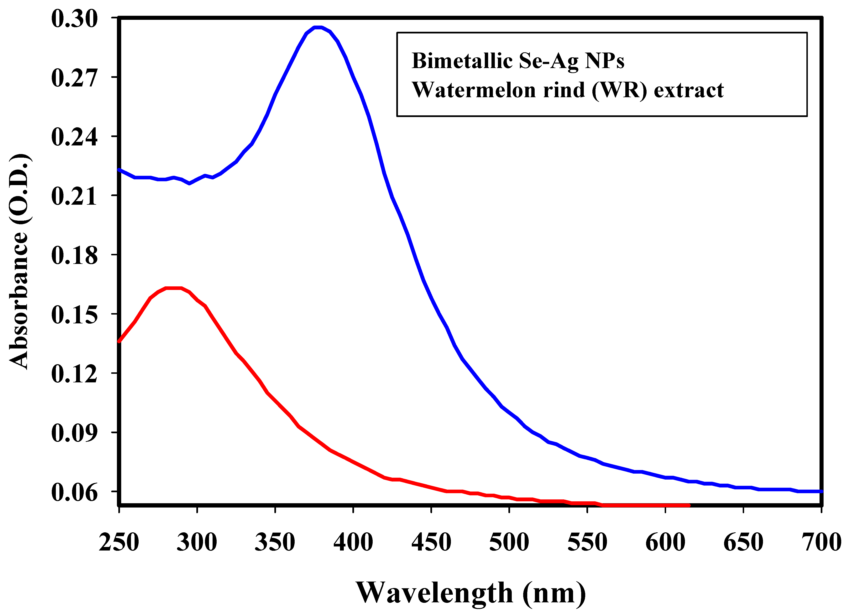 Plants 12 03288 g001