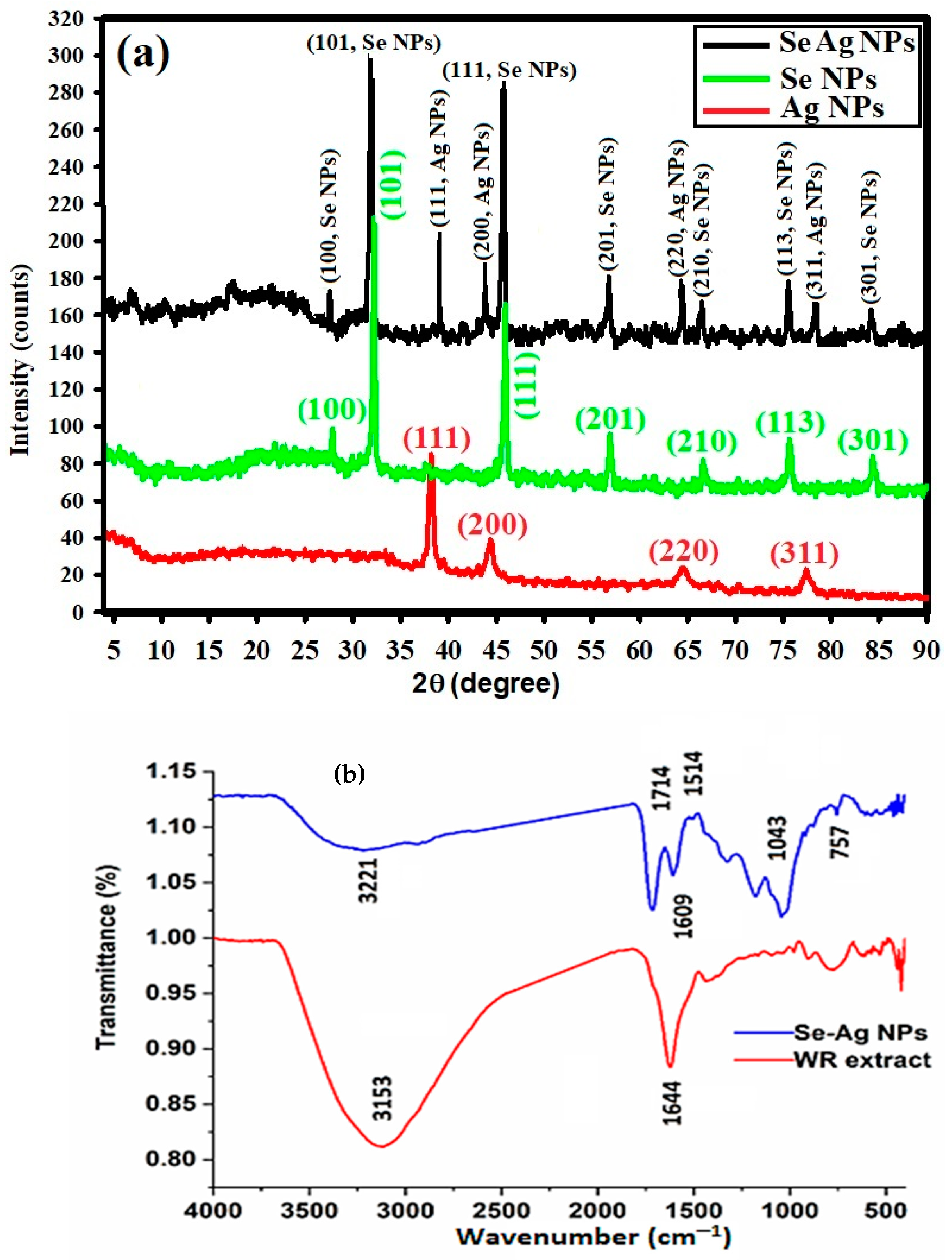 Plants 12 03288 g005