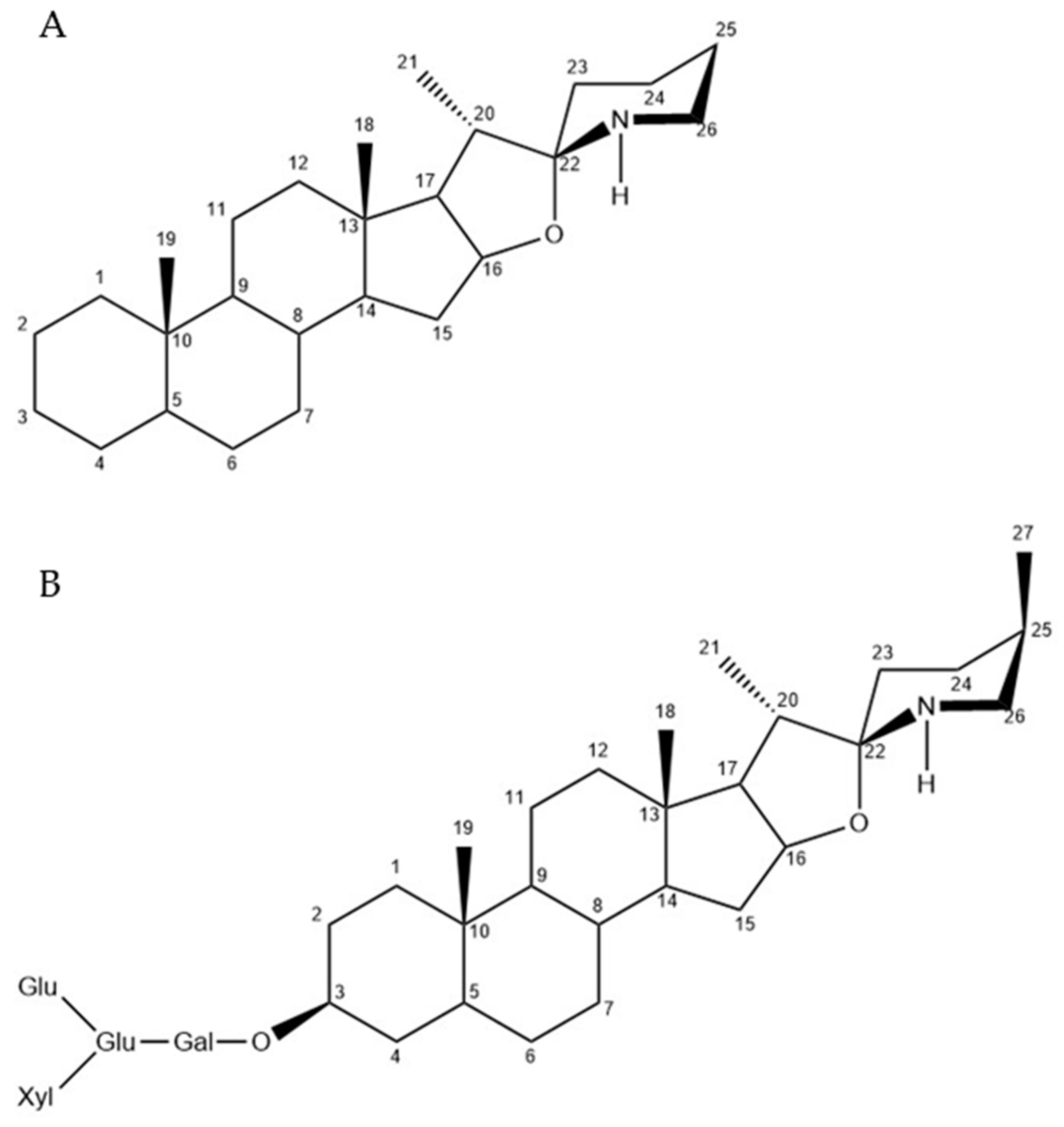 Plants 12 03289 g001