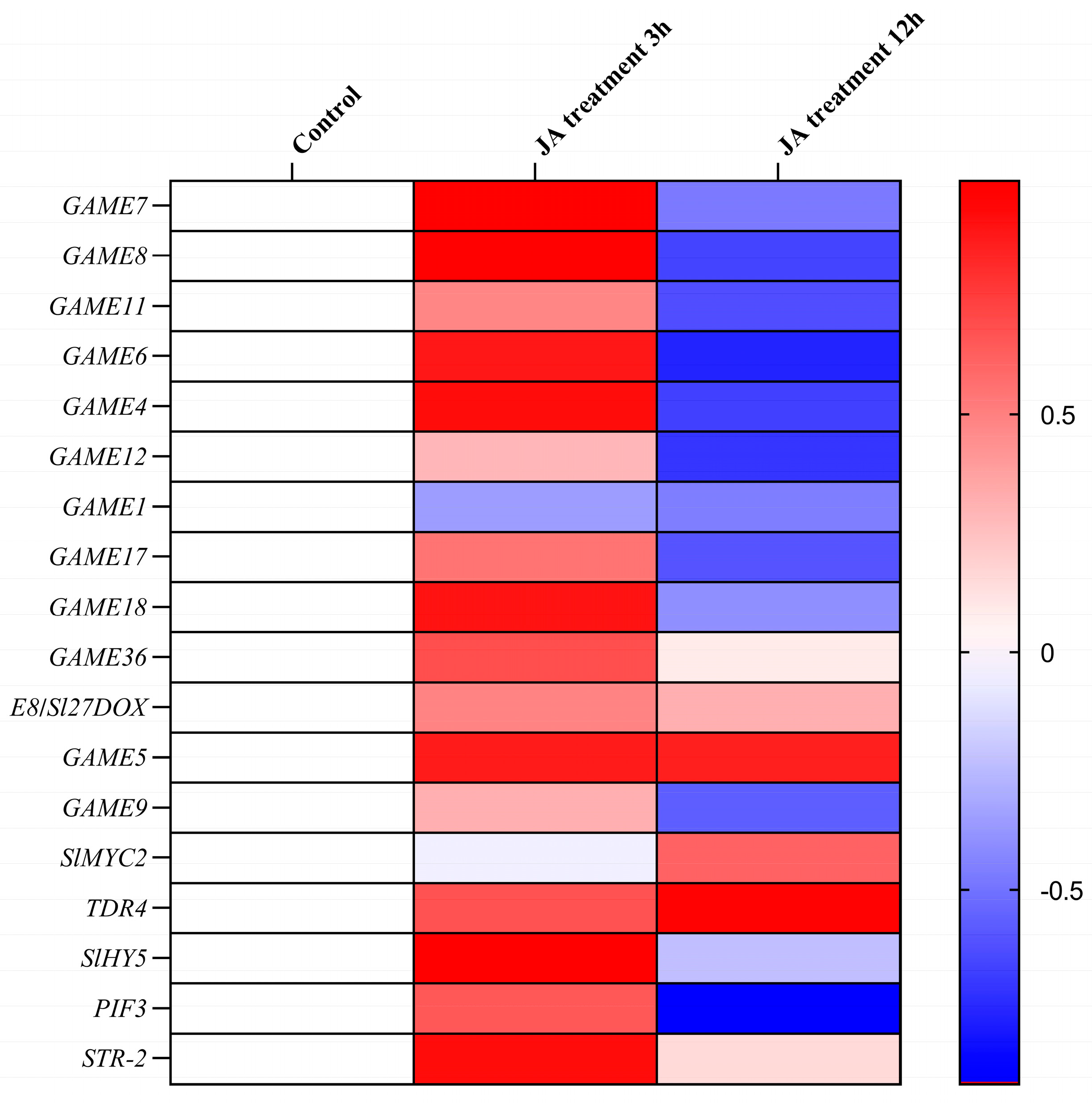 Plants 12 03289 g004