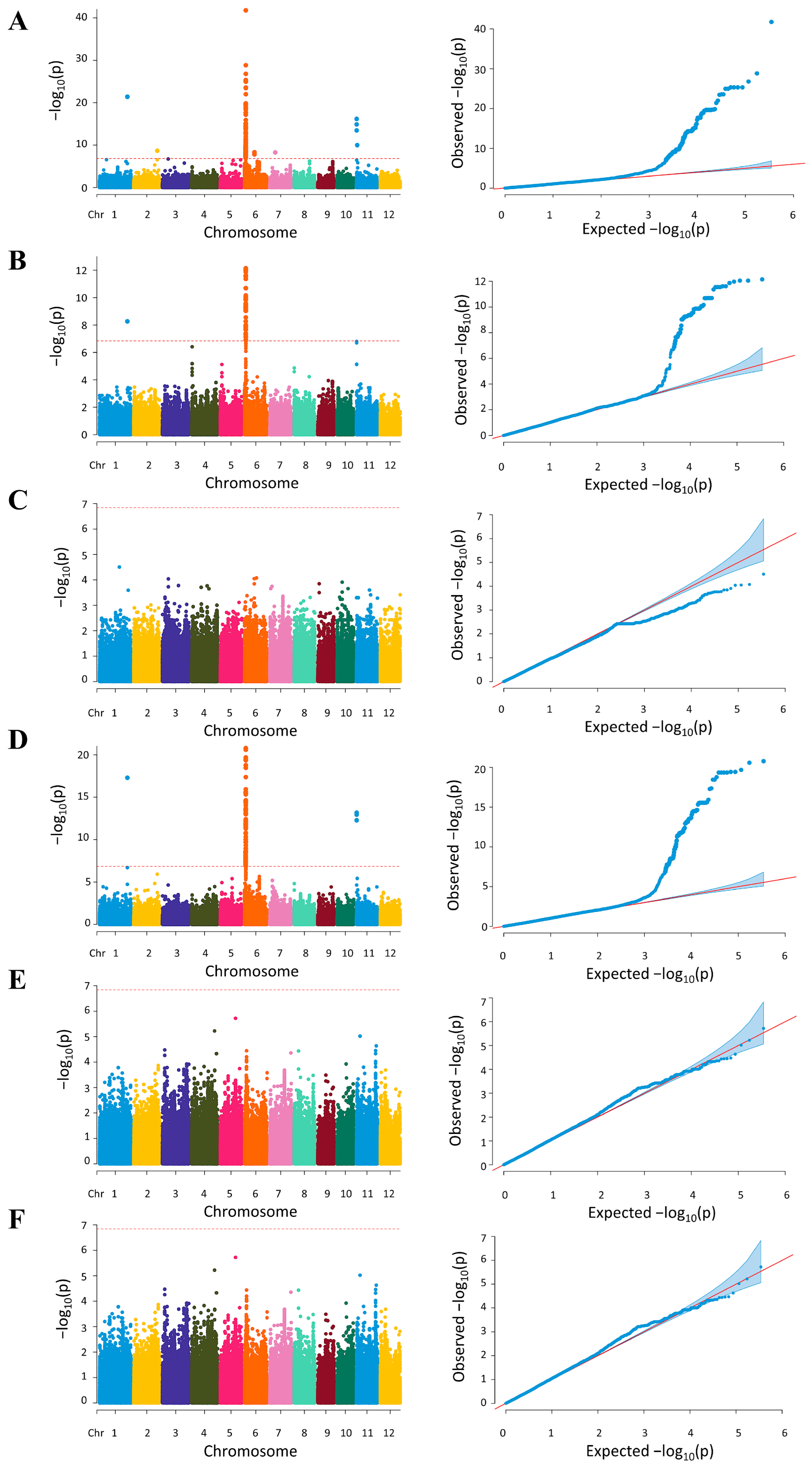Plants 12 03290 g004