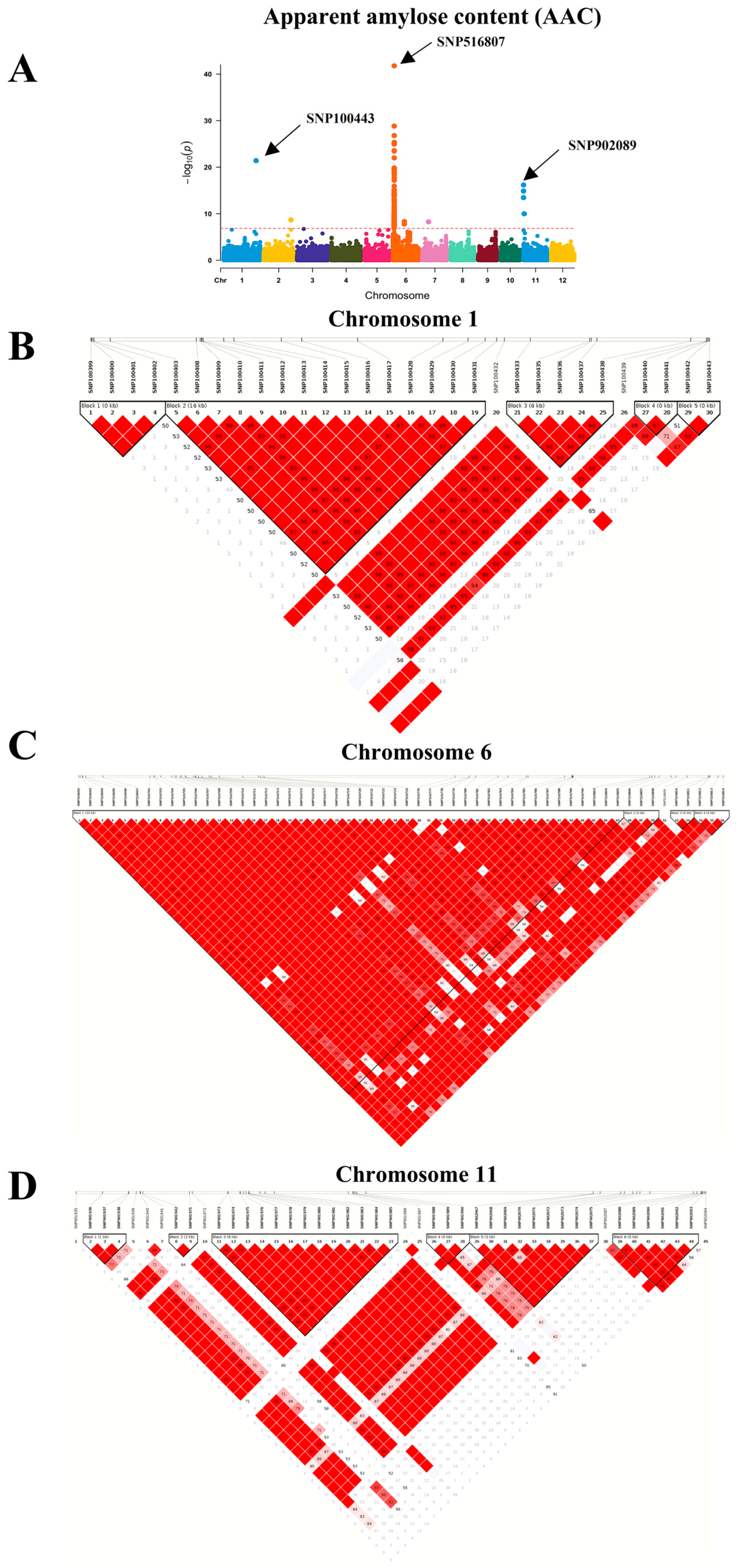 Plants 12 03290 g006