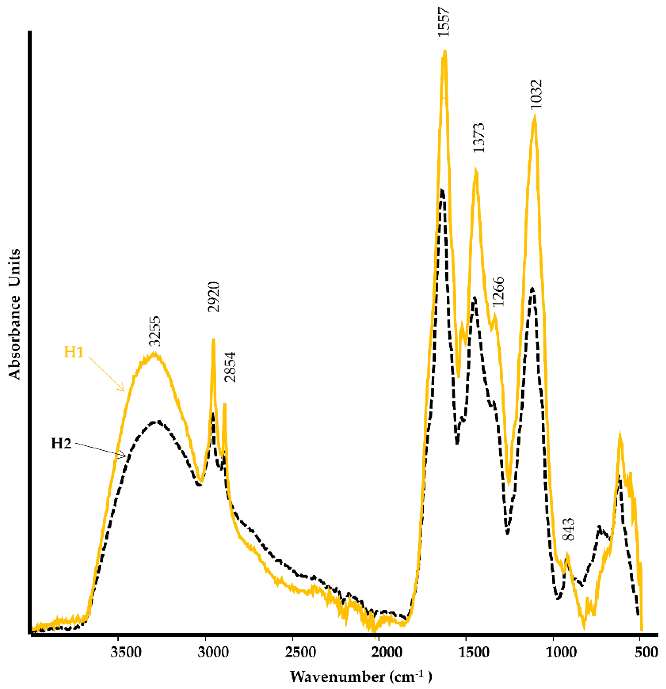 Plants 12 03291 g001