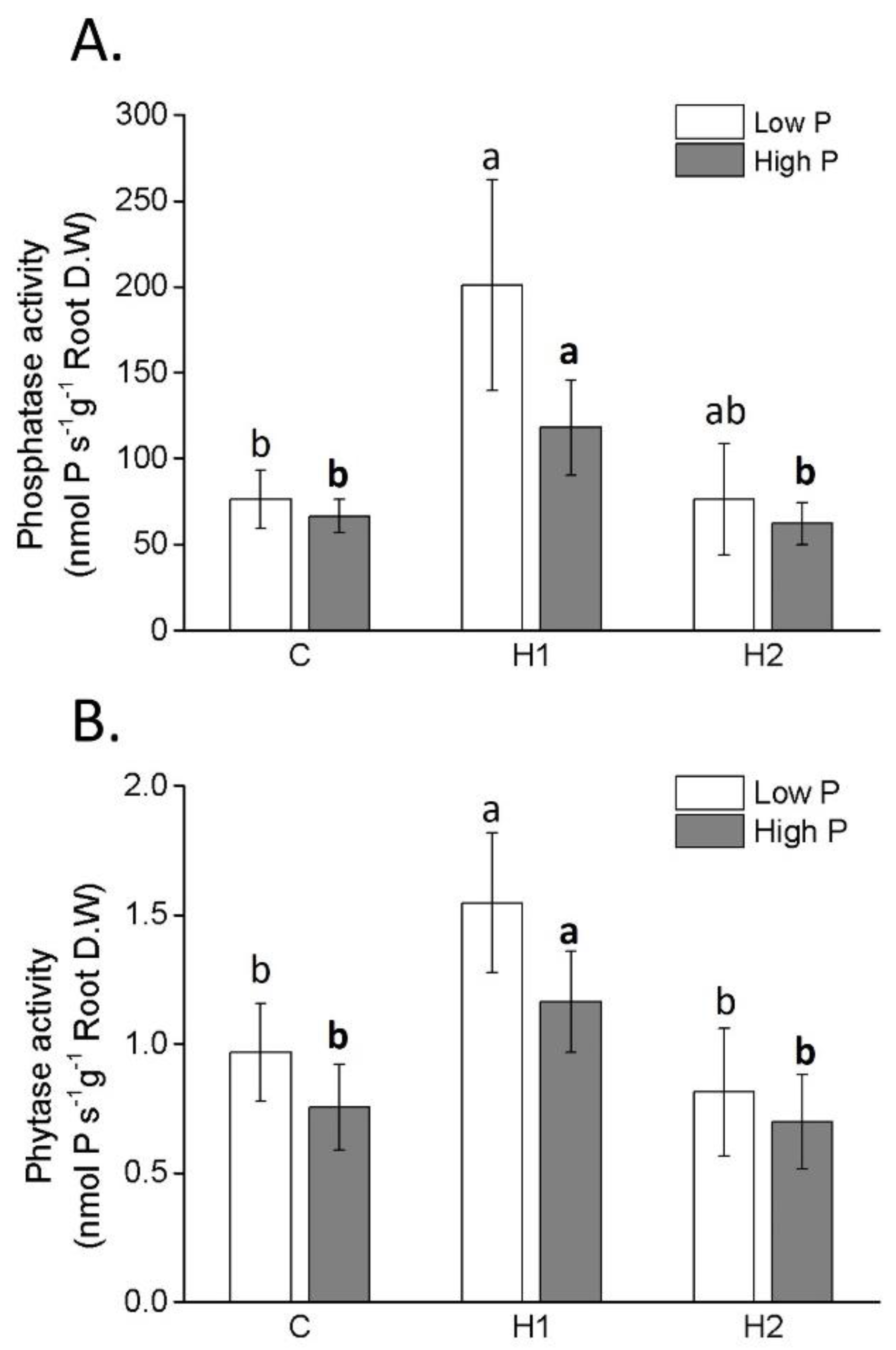 Plants 12 03291 g005