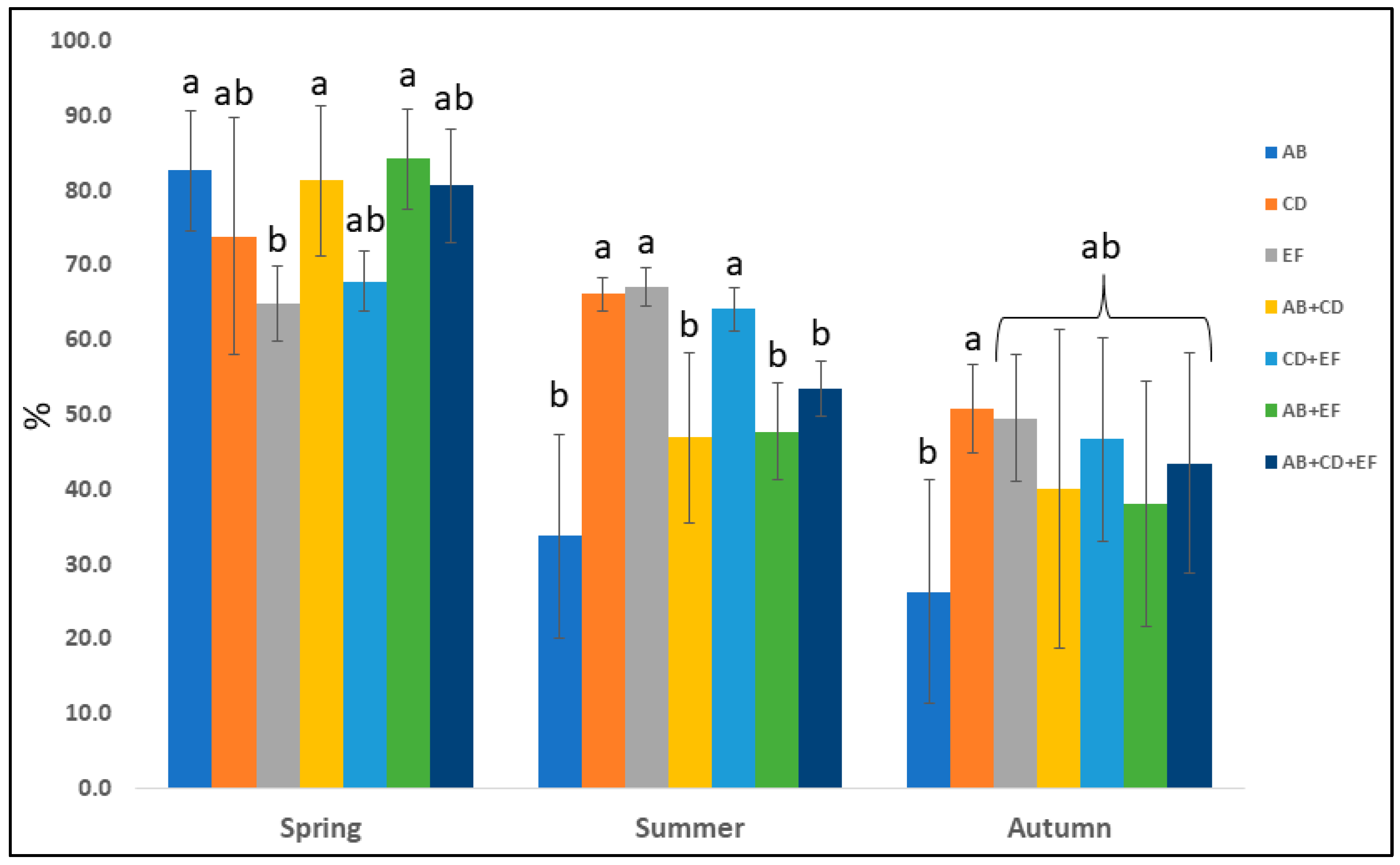 Plants 12 03293 g007
