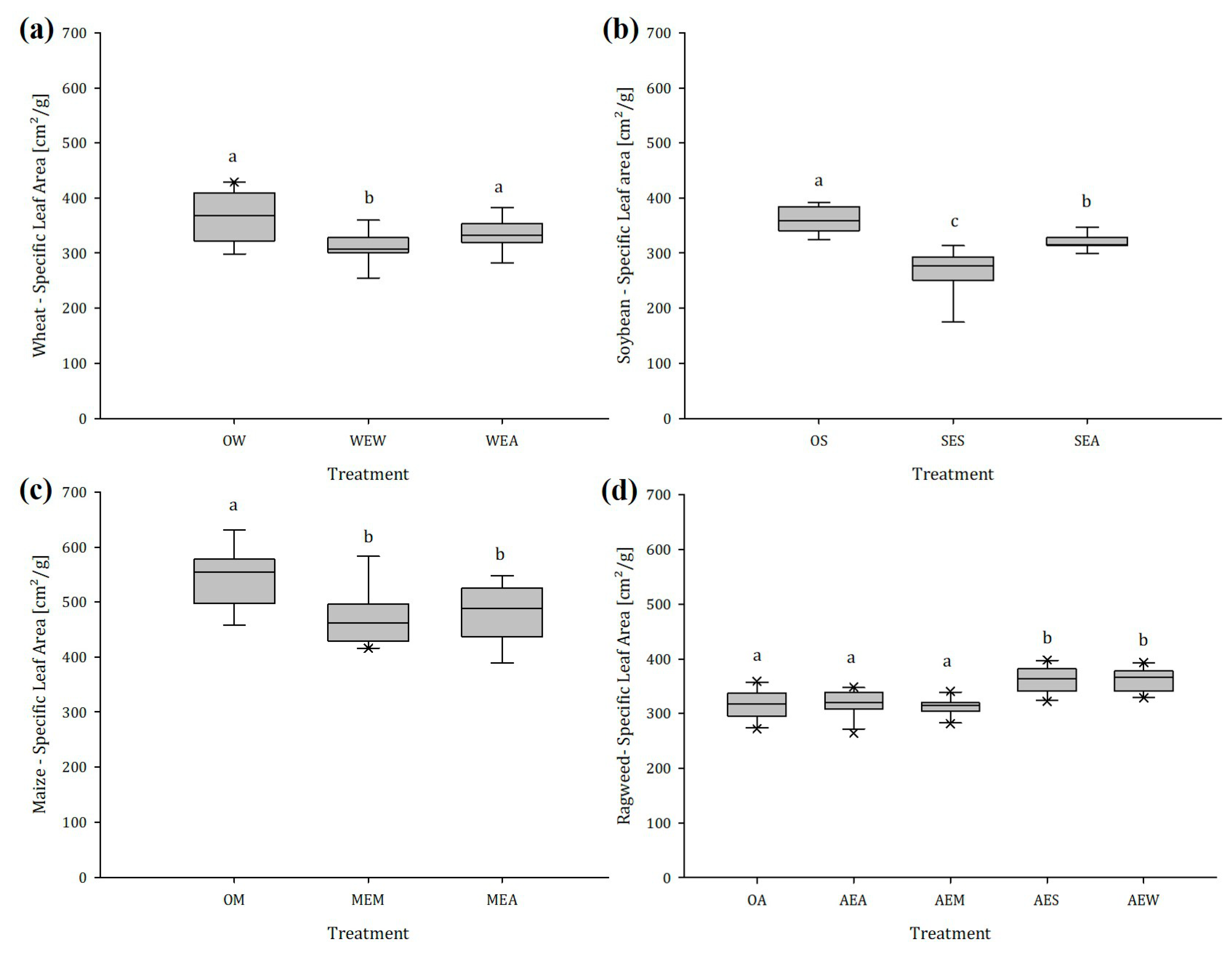 Plants 12 03298 g004