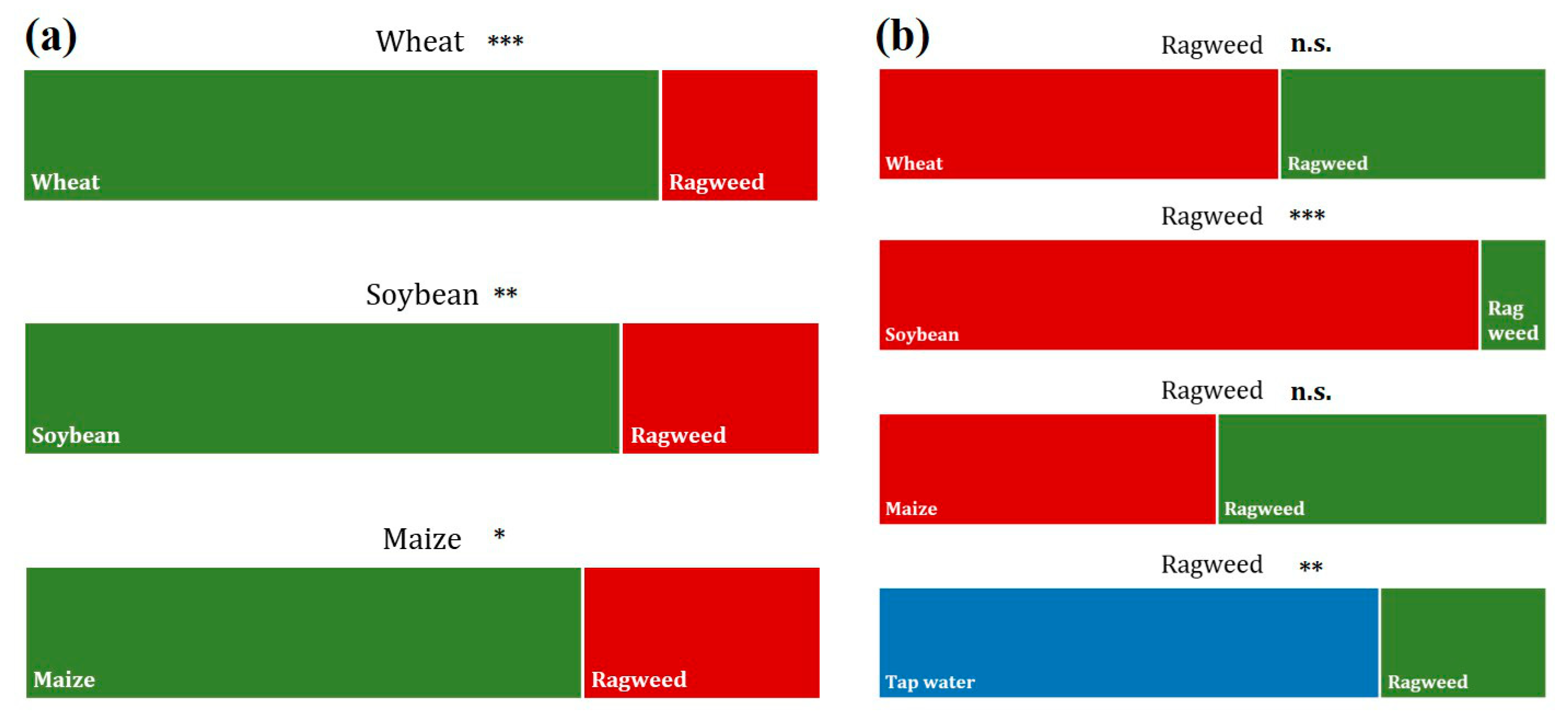 Plants 12 03298 g006